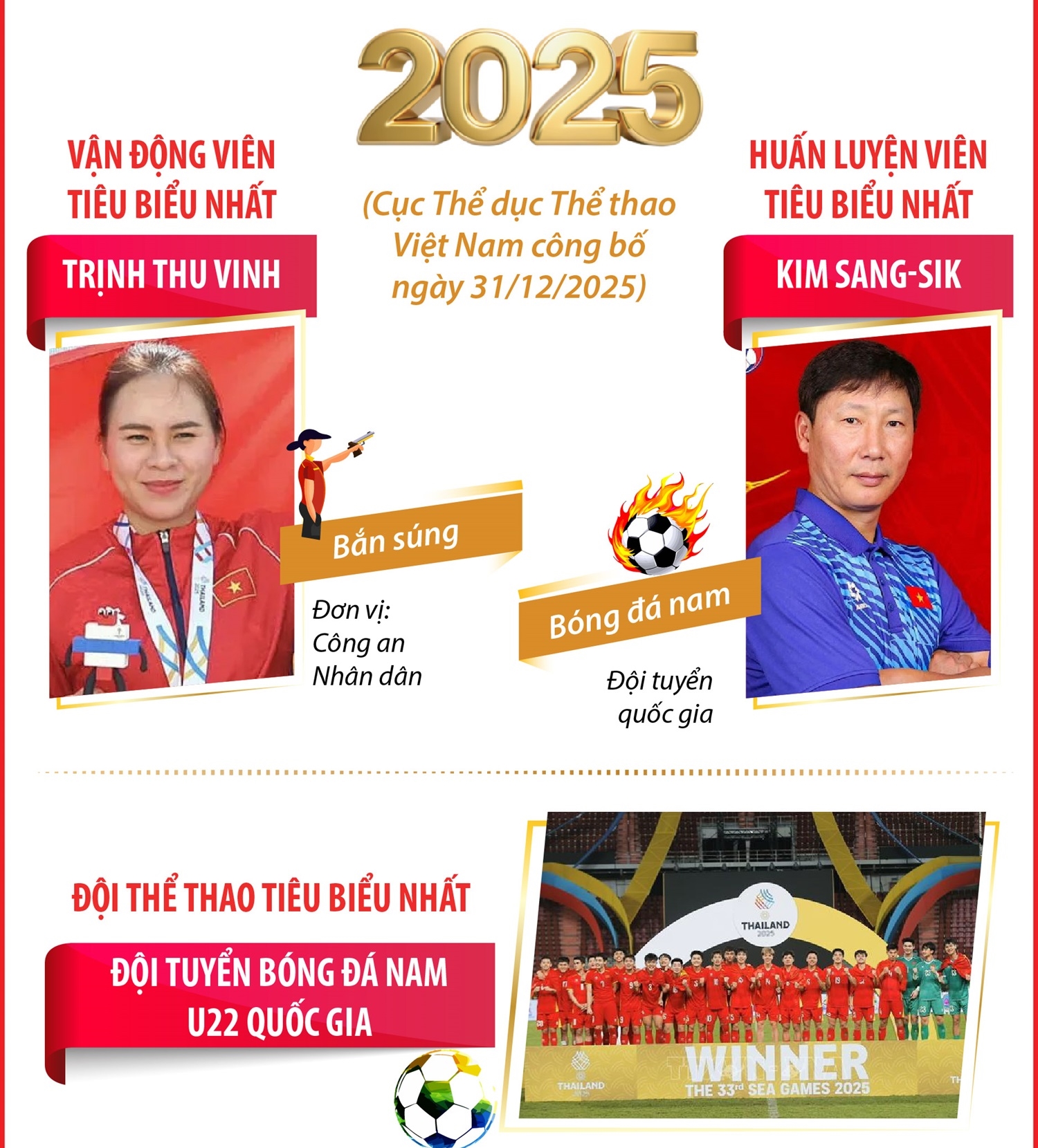 Vận động viên, huấn luyện viên tiêu biểu nhất năm 2025