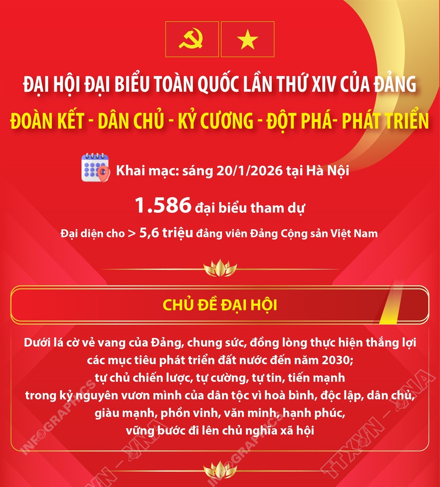 Đại hội Đảng XIV: “Đoàn kết - Dân chủ - Kỷ cương - Đột phá - Phát triển”