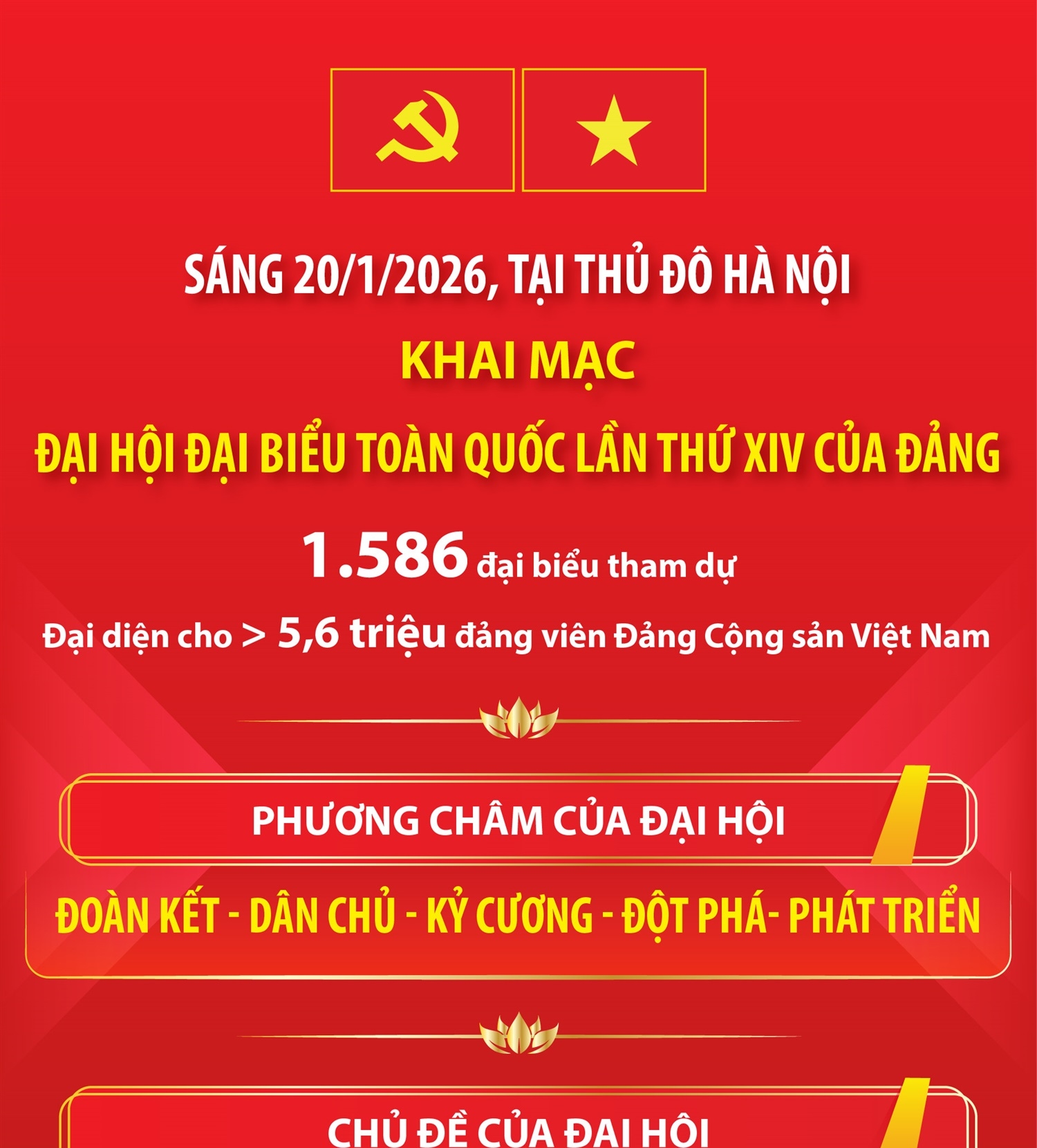 Ngày 20/1/2026: Khai mạc Đại hội đại biểu toàn quốc lần thứ XIV của Đảng