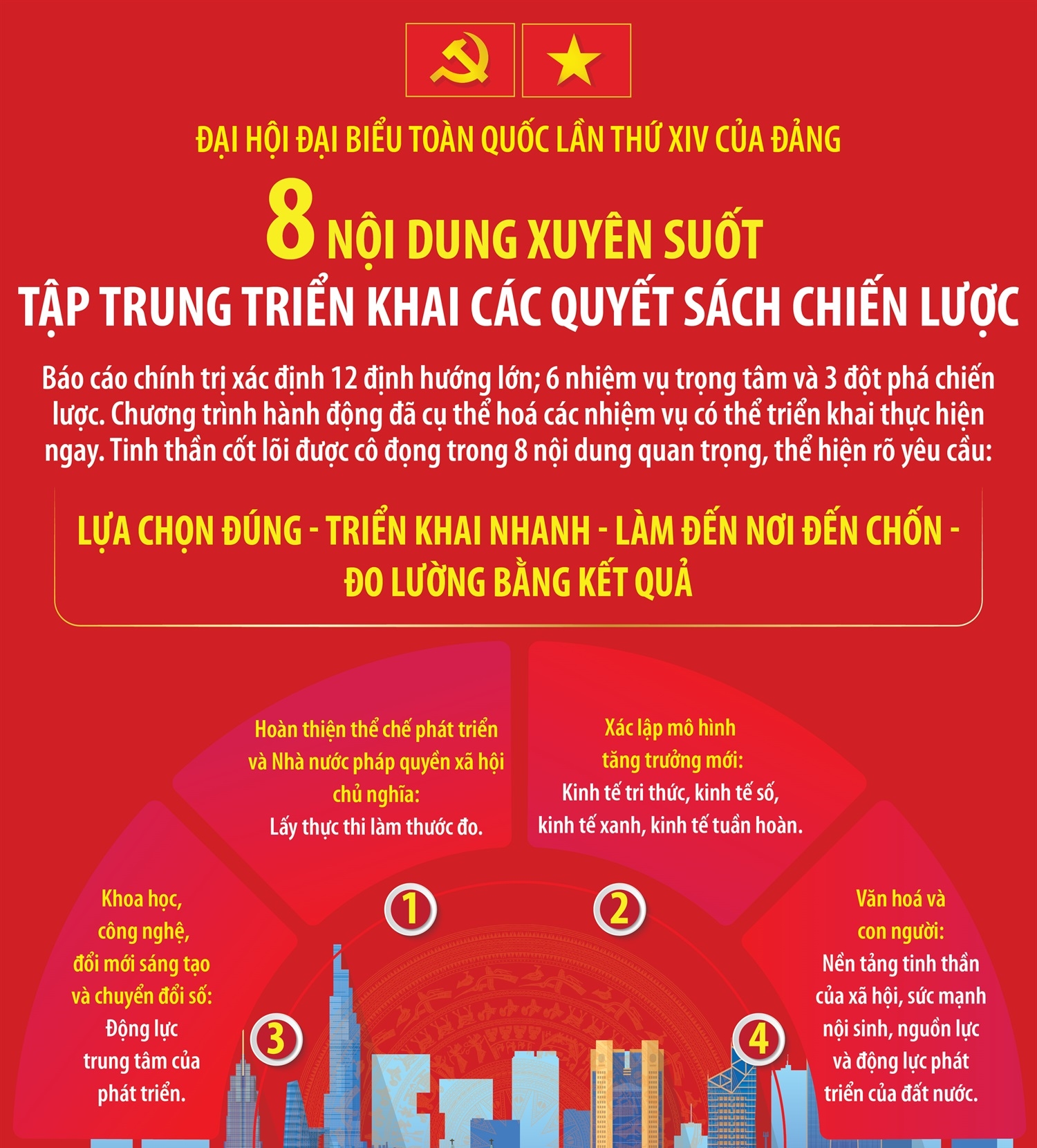 Đại hội Đảng XIV: 8 nội dung xuyên suốt tập trung triển khai các quyết sách chiến lược