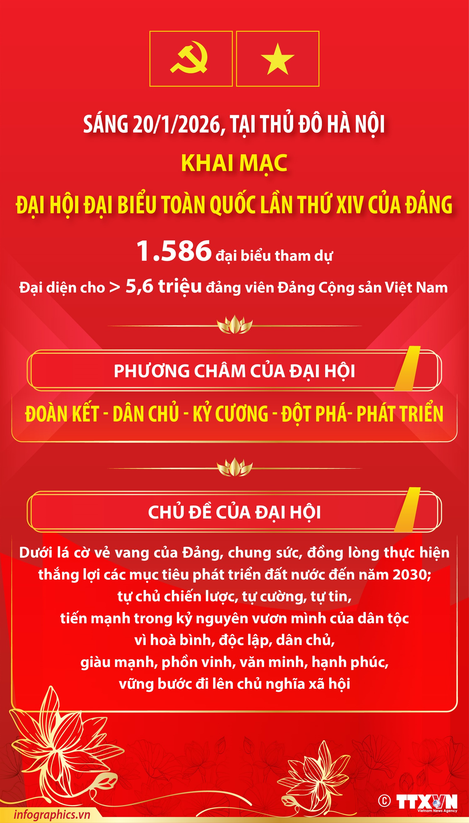 Ngày 20/1/2026: Khai mạc Đại hội đại biểu toàn quốc lần thứ XIV của Đảng
