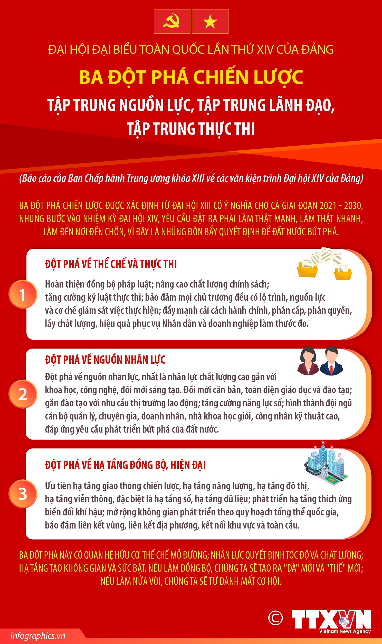 Đại hội Đảng XIV: BA ĐỘT PHÁ CHIẾN LƯỢC: TẬP TRUNG NGUỒN LỰC, TẬP TRUNG LÃNH ĐẠO, TẬP TRUNG THỰC THI