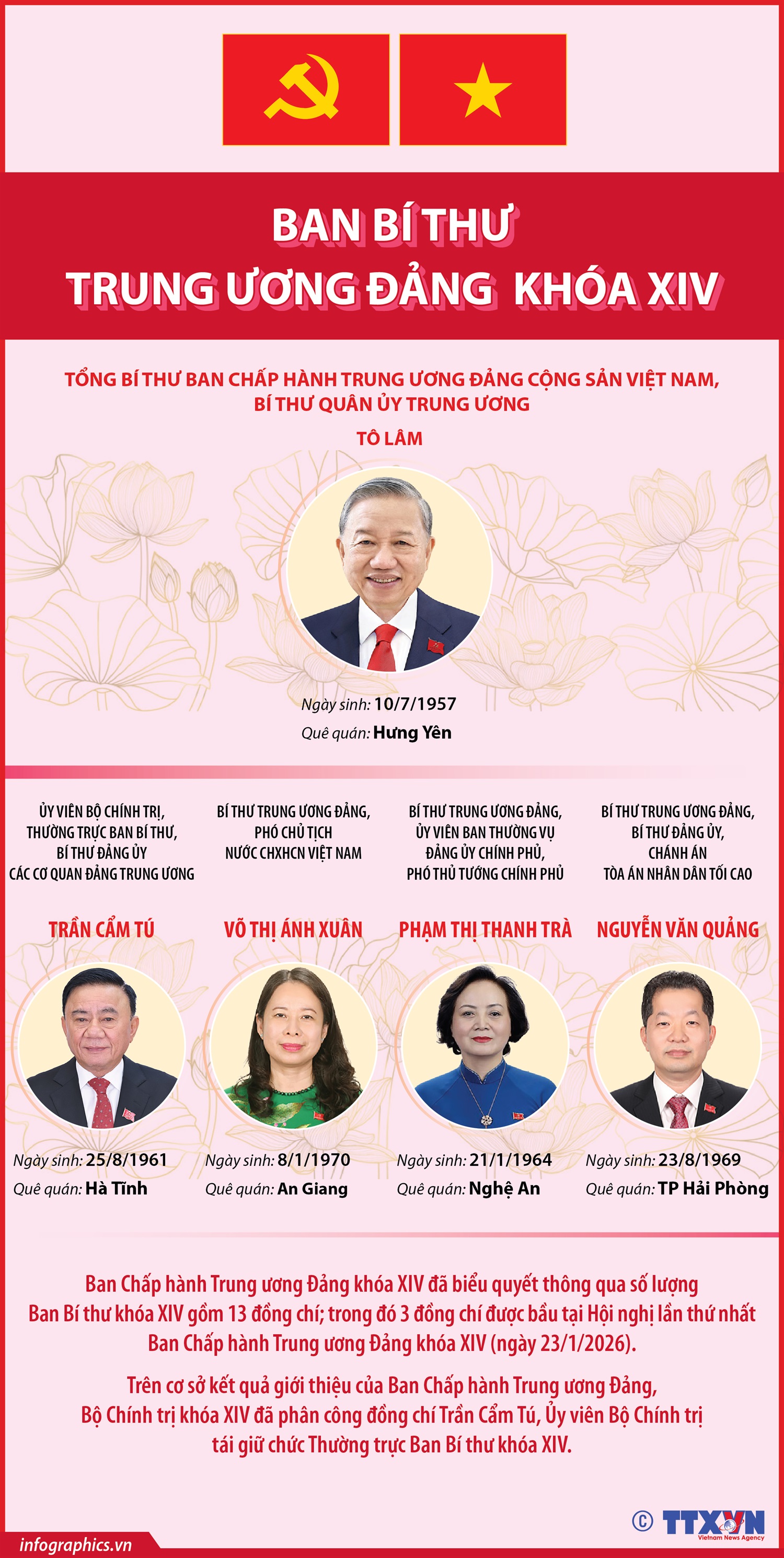 Ban Bí thư Trung ương Đảng khóa XIV