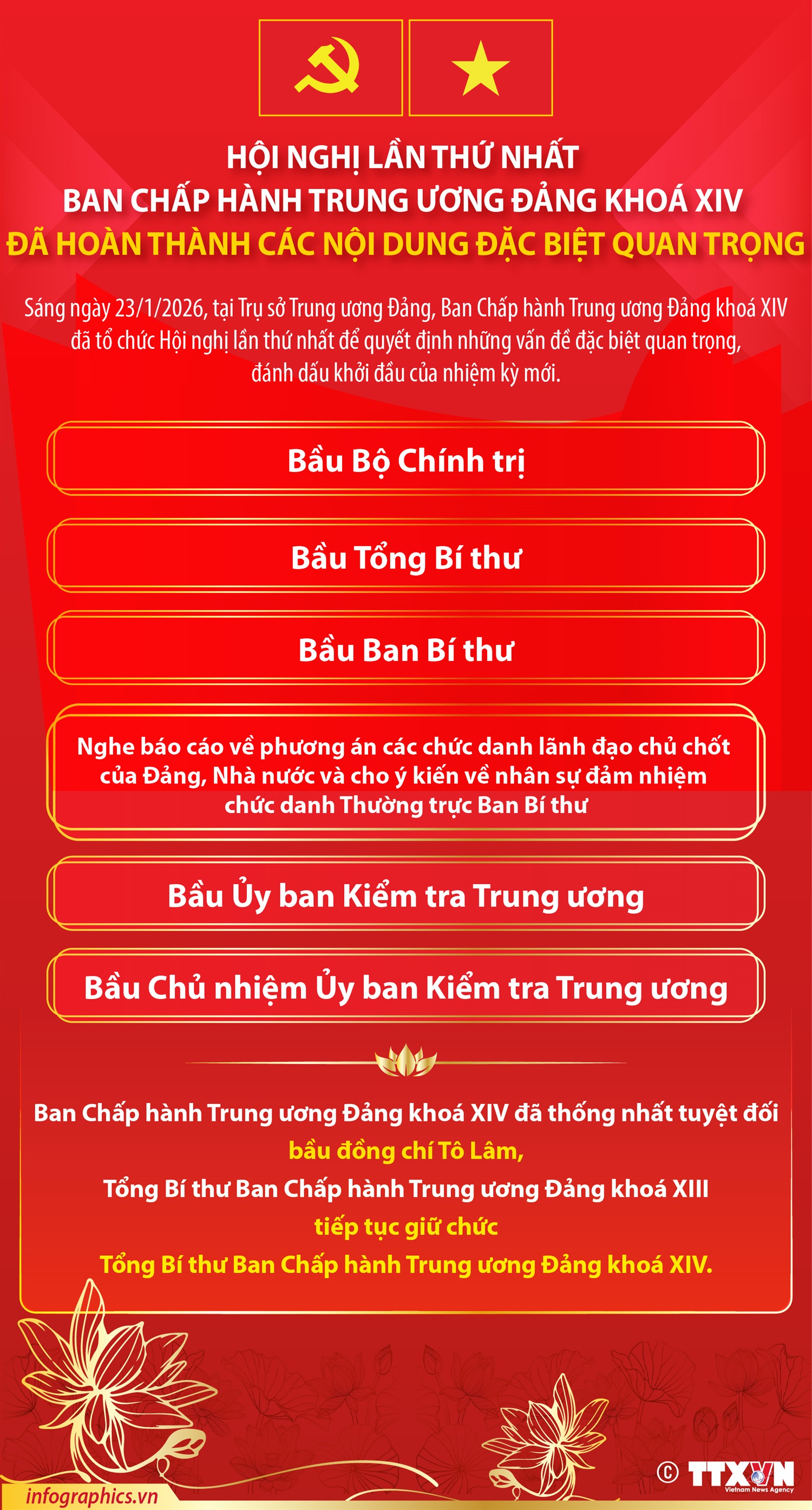 Hội nghị lần thứ nhất Ban Chấp hành Trung ương Đảng khoá XIV đã hoàn thành các nội dung đặc biệt quan trọng