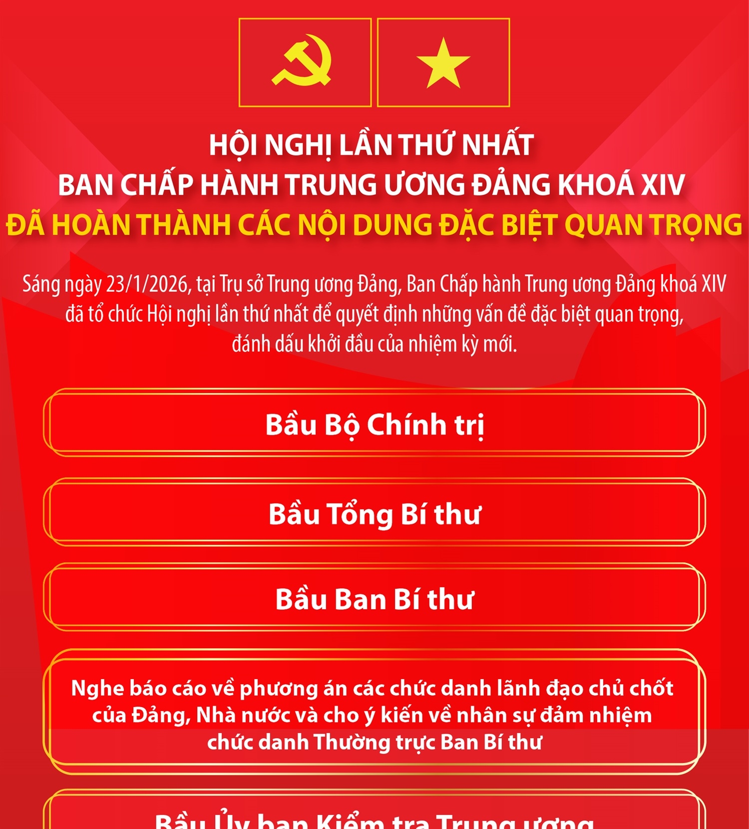 Hội nghị lần thứ nhất Ban Chấp hành Trung ương Đảng khoá XIV đã hoàn thành các nội dung đặc biệt quan trọng