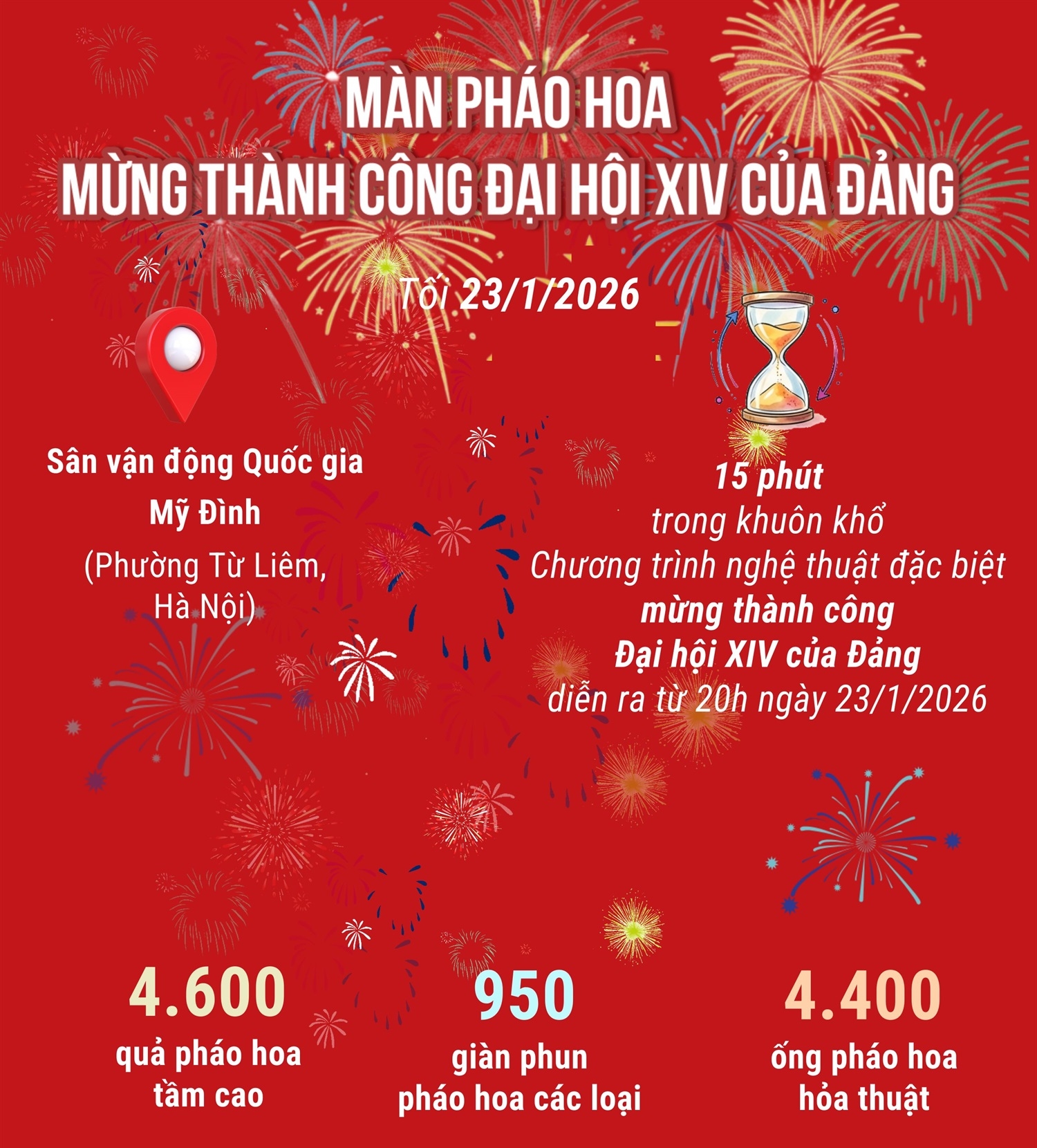 Hà Nội bắn pháo hoa mừng thành công của Đại hội XIV của Đảng