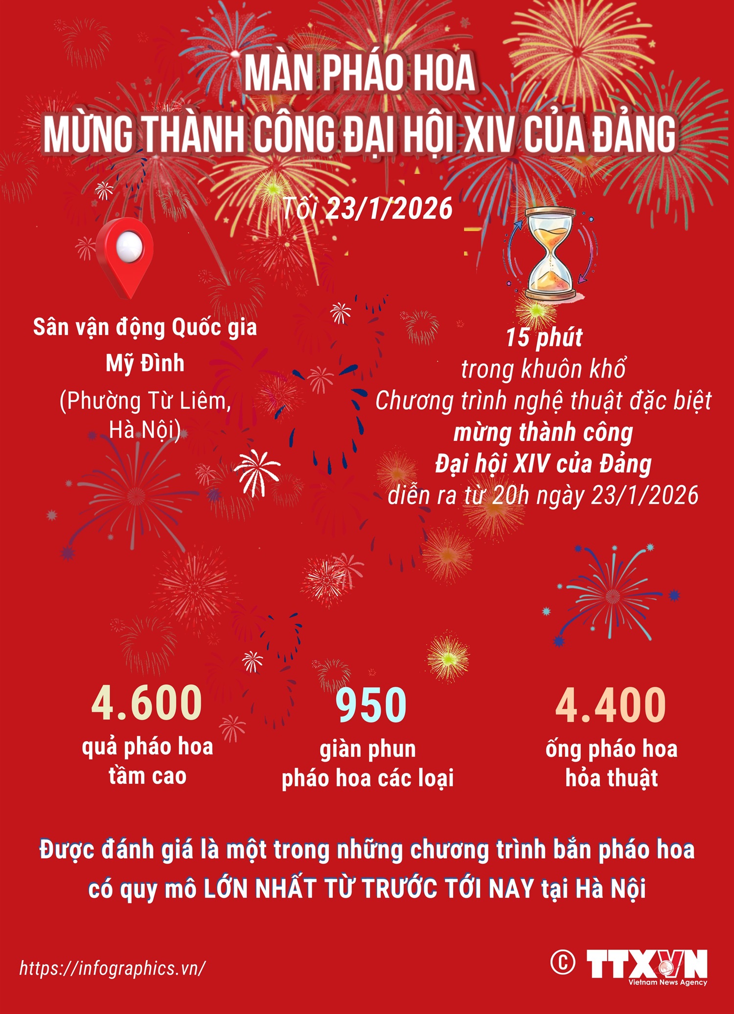 Hà Nội bắn pháo hoa mừng thành công của Đại hội XIV của Đảng