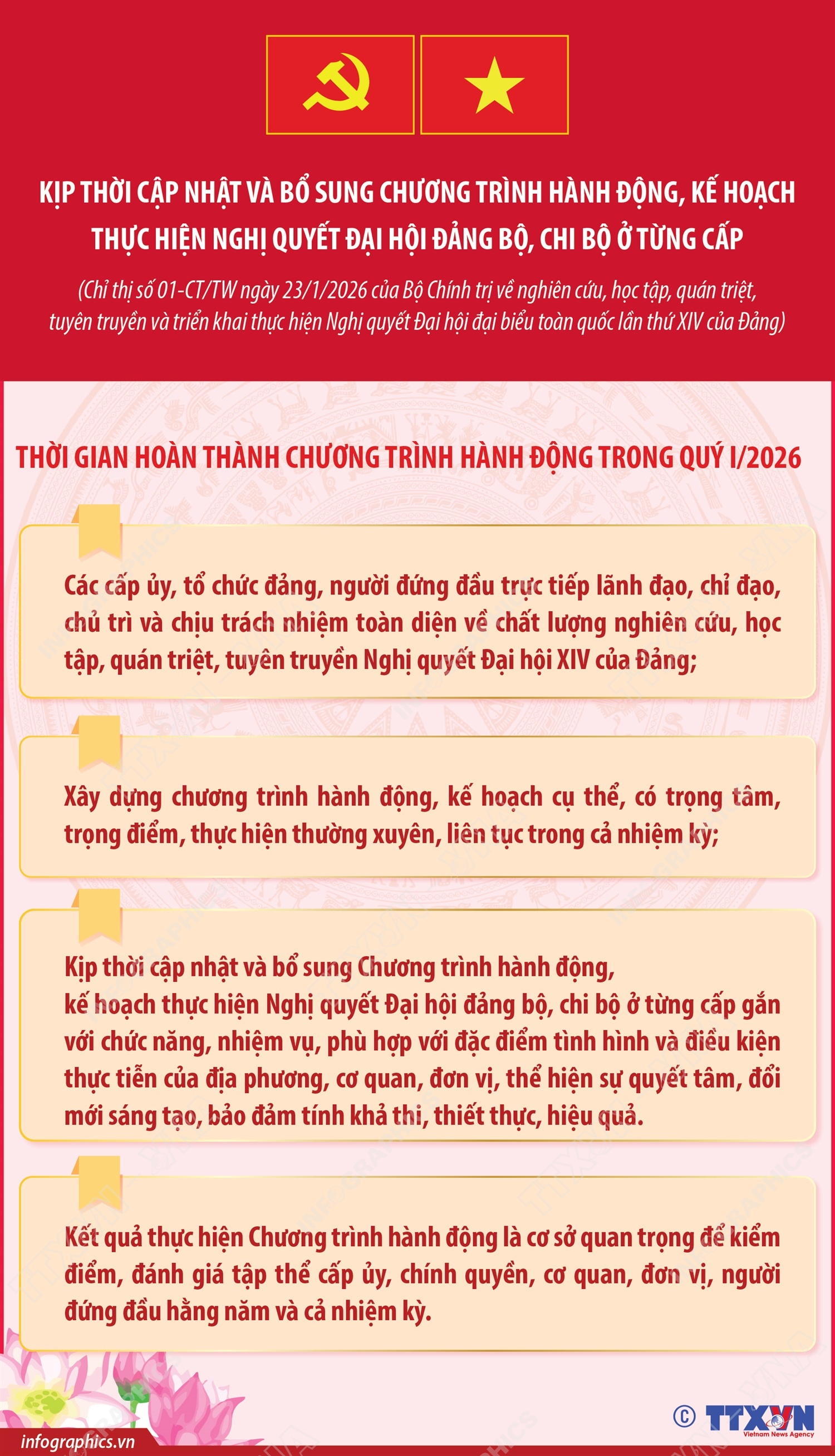 Kịp thời cập nhật và bổ sung Chương trình hành động, kế hoạch thực hiện Nghị quyết Đại hội đảng bộ, chi bộ ở từng cấp