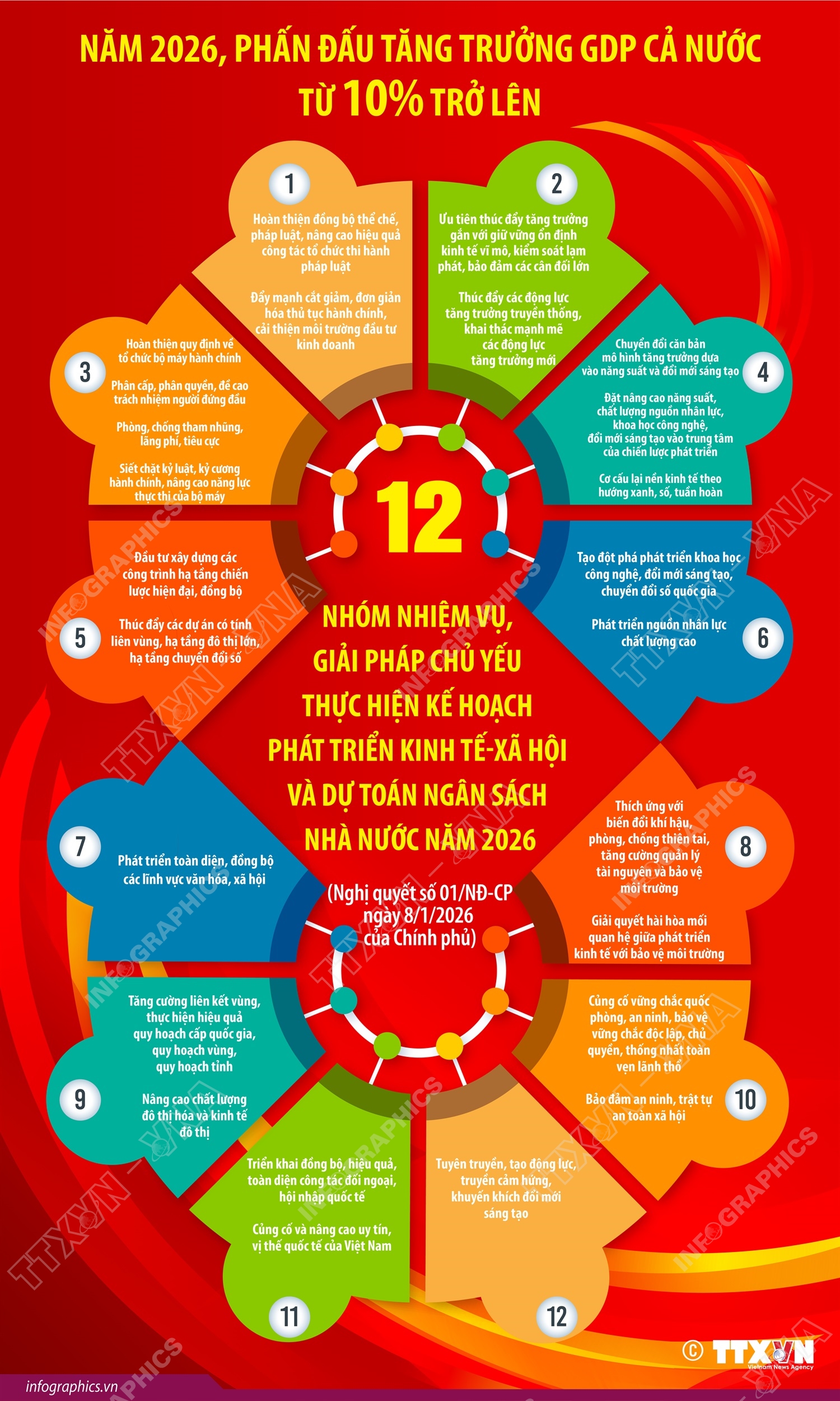 12 nhóm nhiệm vụ, giải pháp chủ yếu thực hiện Kế hoạch phát triển kinh tế-xã hội và dự toán ngân sách nhà nước năm 2026