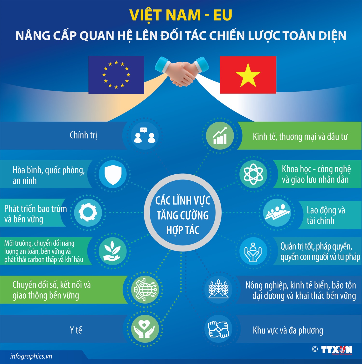 Việt Nam - EU nâng cấp quan hệ lên Đối tác chiến lược toàn diện