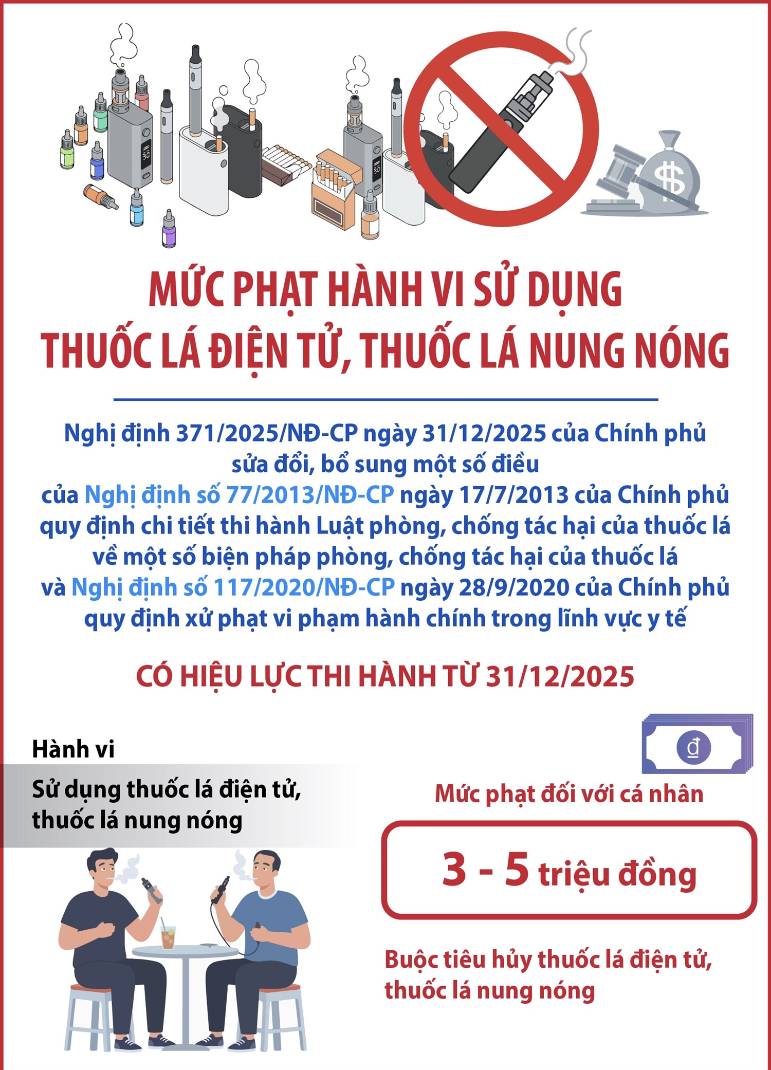 Mức phạt hành vi sử dụng thuốc lá điện tử, thuốc lá nung nóng
