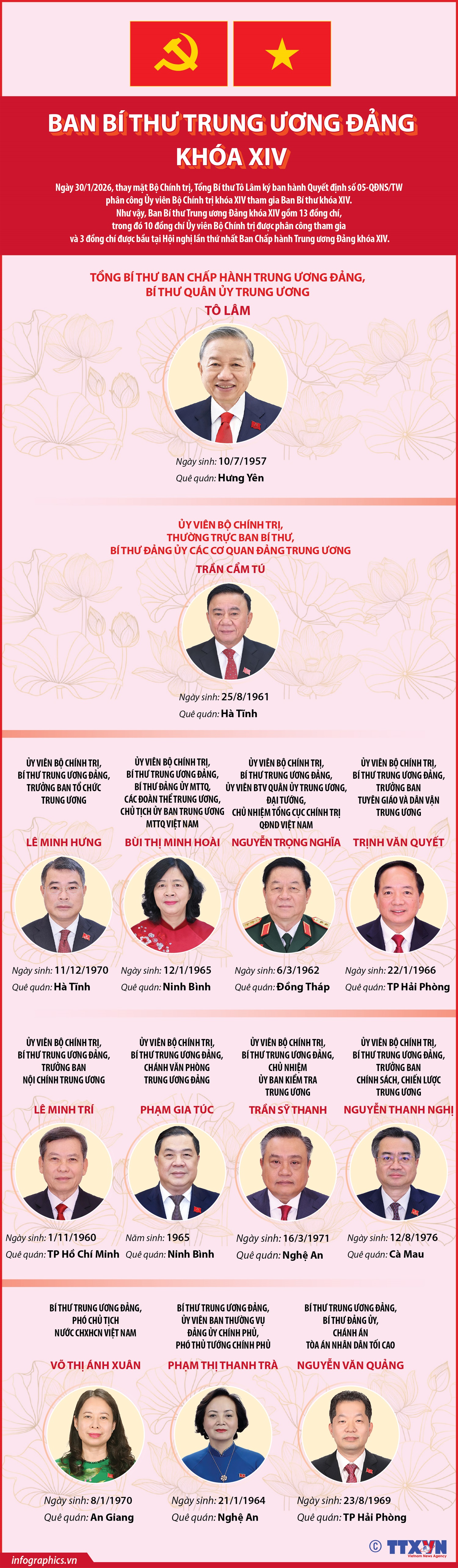 Ban Bí thư Trung ương Đảng khóa XIV (cập nhật ngày 30/1/2026)