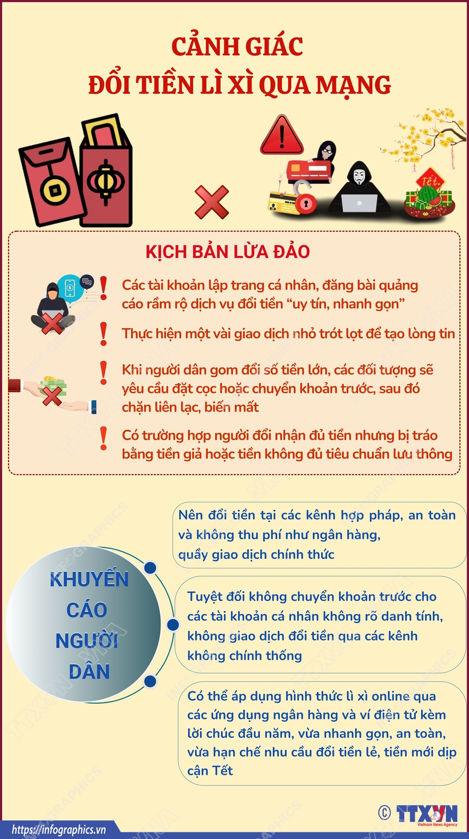 Cảnh giác đổi tiền lì xì qua mạng