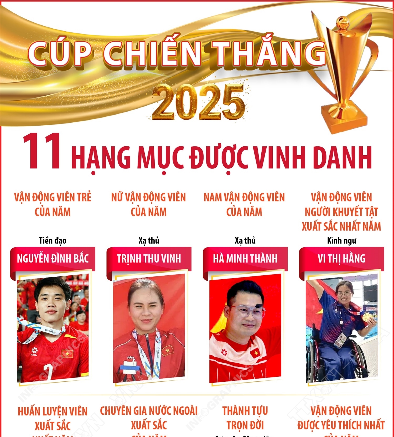 11 hạng mục được vinh danh tại Cúp Chiến thắng 2025