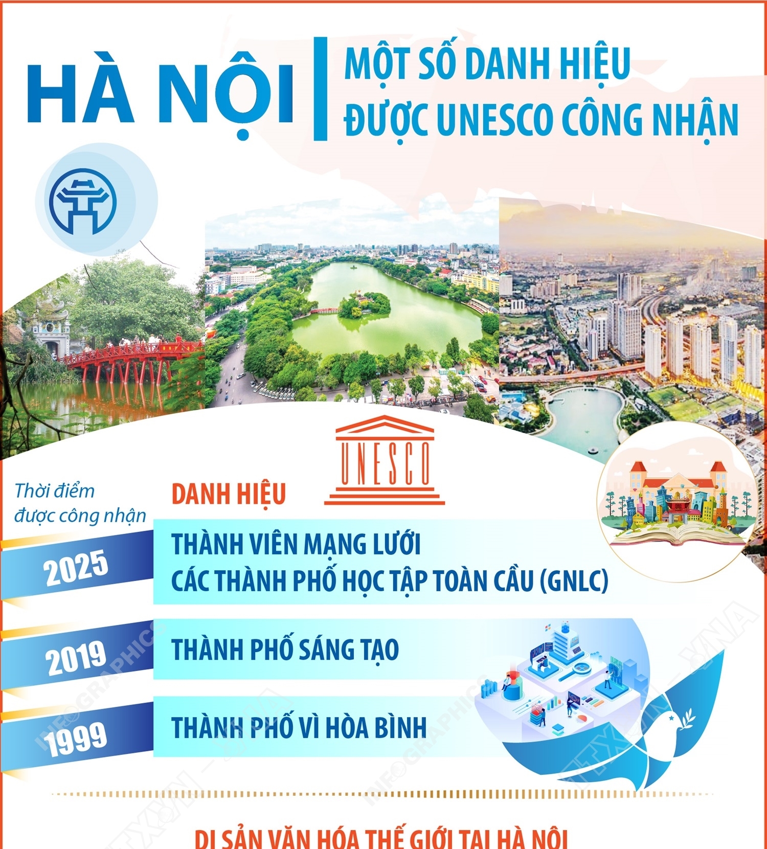 Một số danh hiệu của Hà Nội được UNESCO công nhận