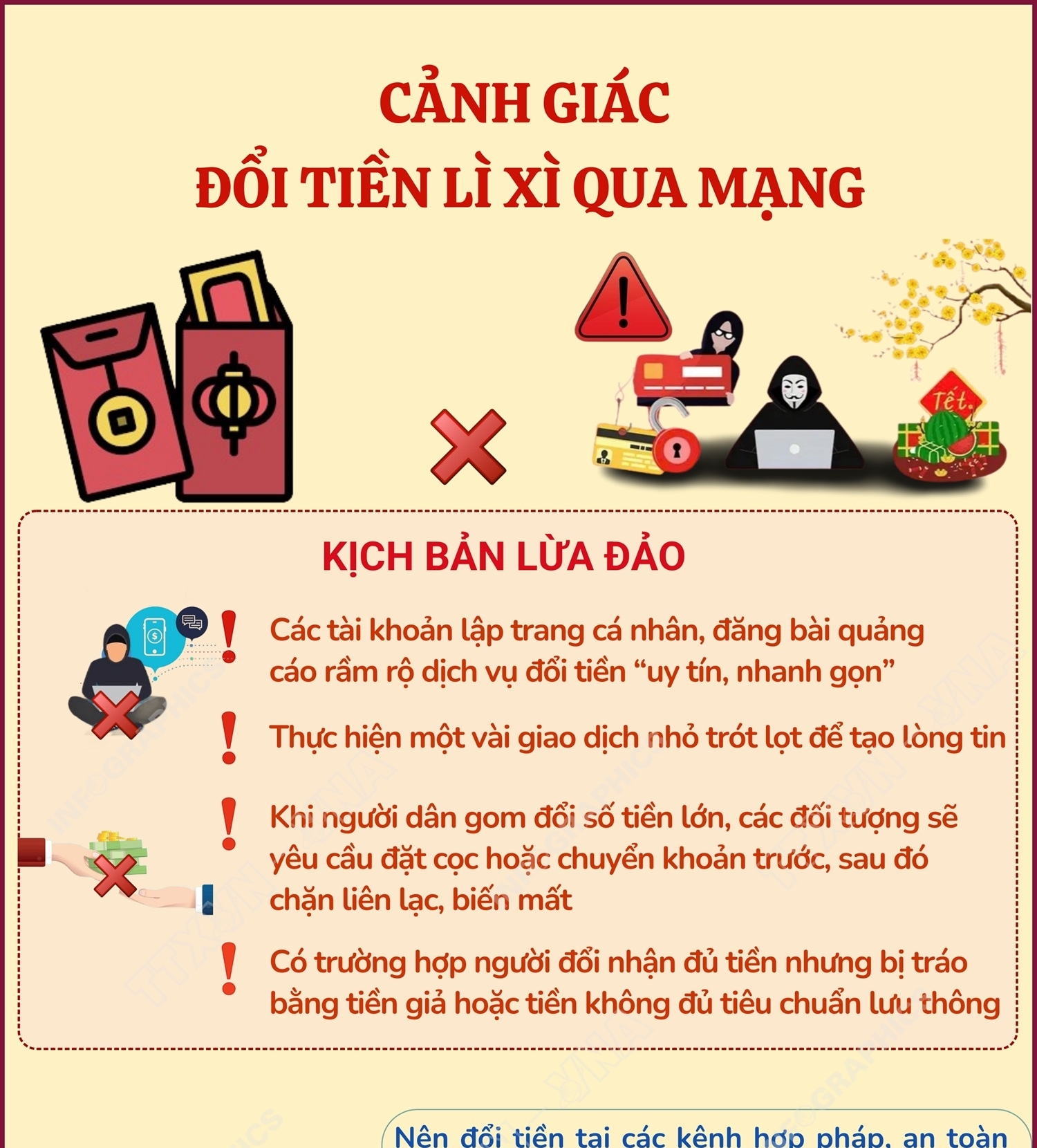 Cảnh giác đổi tiền lì xì qua mạng