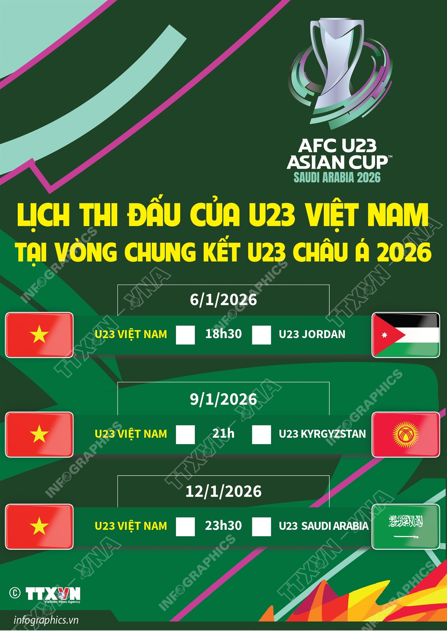 Lịch thi đấu của đội tuyển U23 Việt Nam tại Vòng chung kết U23 châu Á 2026