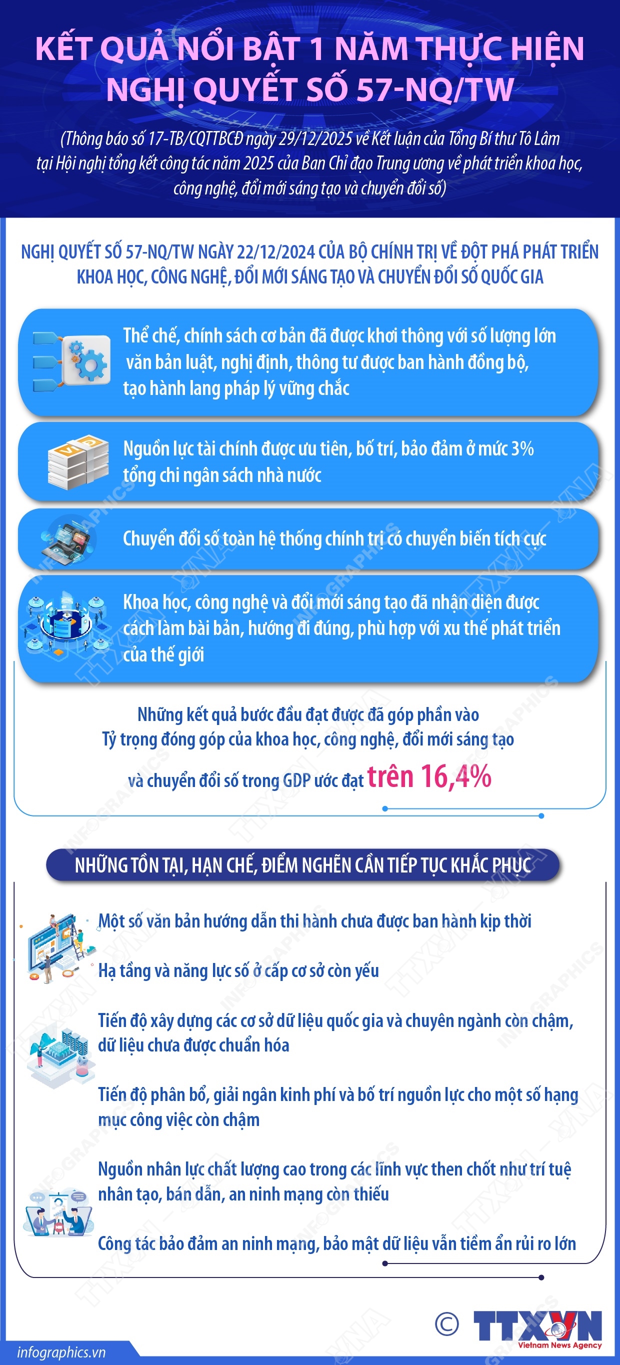 Kết quả nổi bật 1 năm thực hiện Nghị quyết số 57-NQ/TW