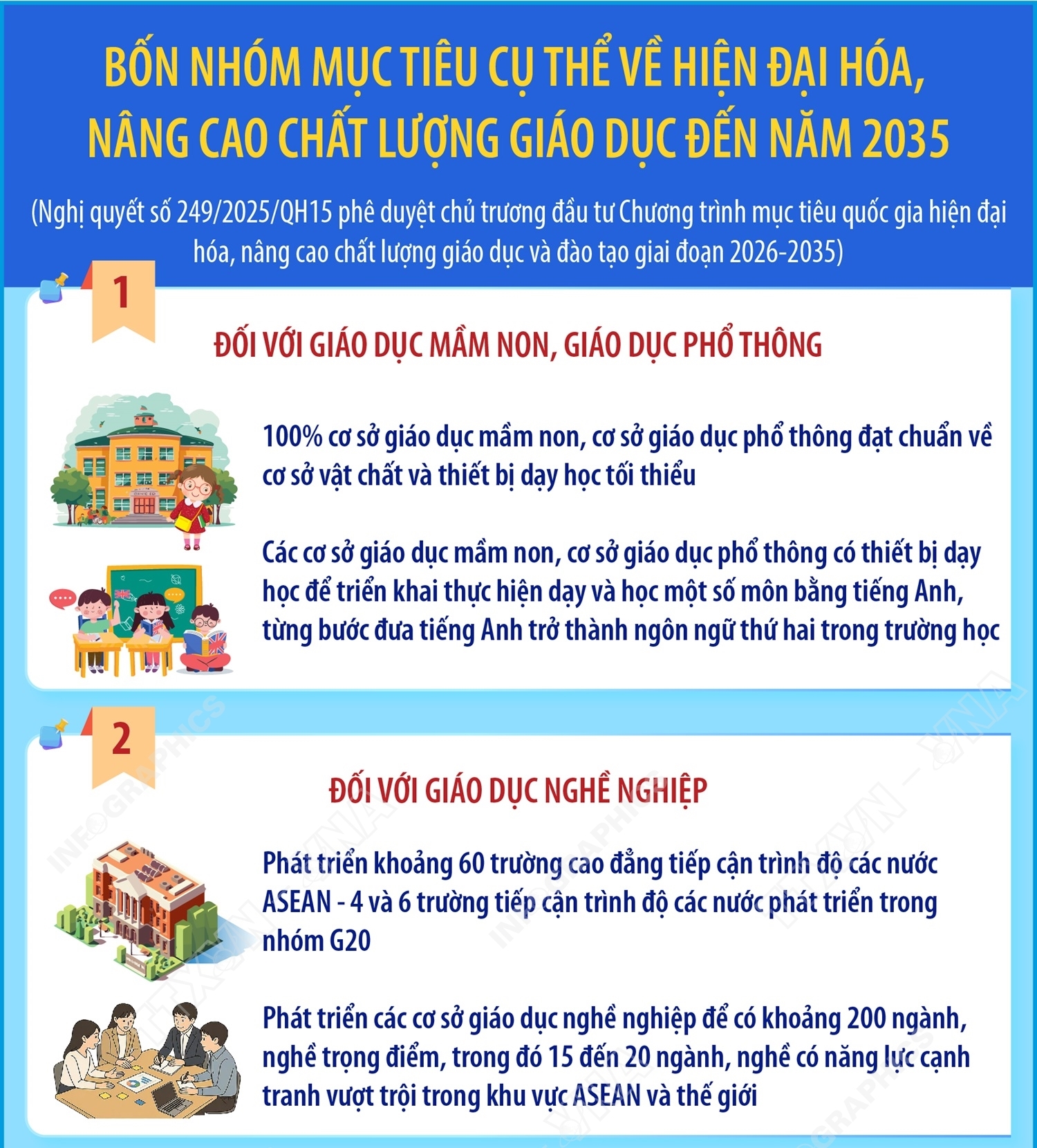 Bốn nhóm mục tiêu cụ thể về hiện đại hóa, nâng cao chất lượng giáo dục đến năm 2035