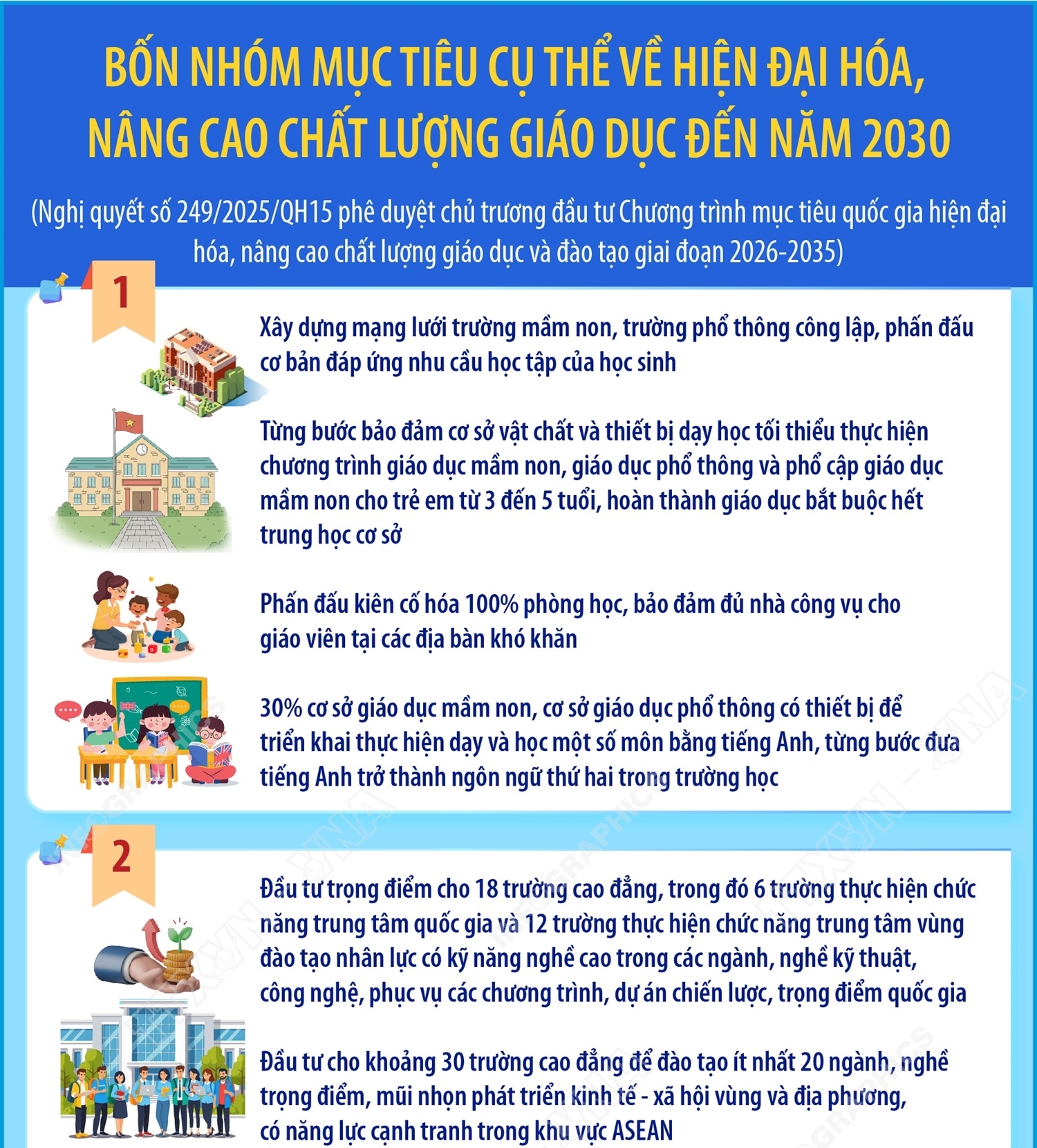 Bốn nhóm mục tiêu cụ thể về hiện đại hóa, nâng cao chất lượng giáo dục đến năm 2030