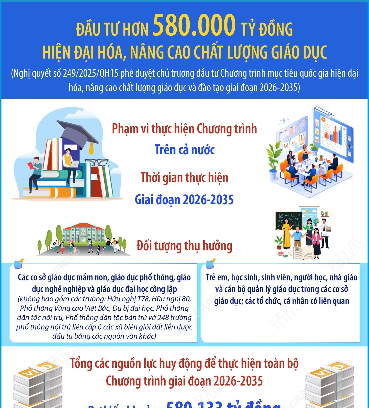 Đầu tư hơn 580.000 tỷ đồng hiện đại hóa, nâng cao chất lượng giáo dục