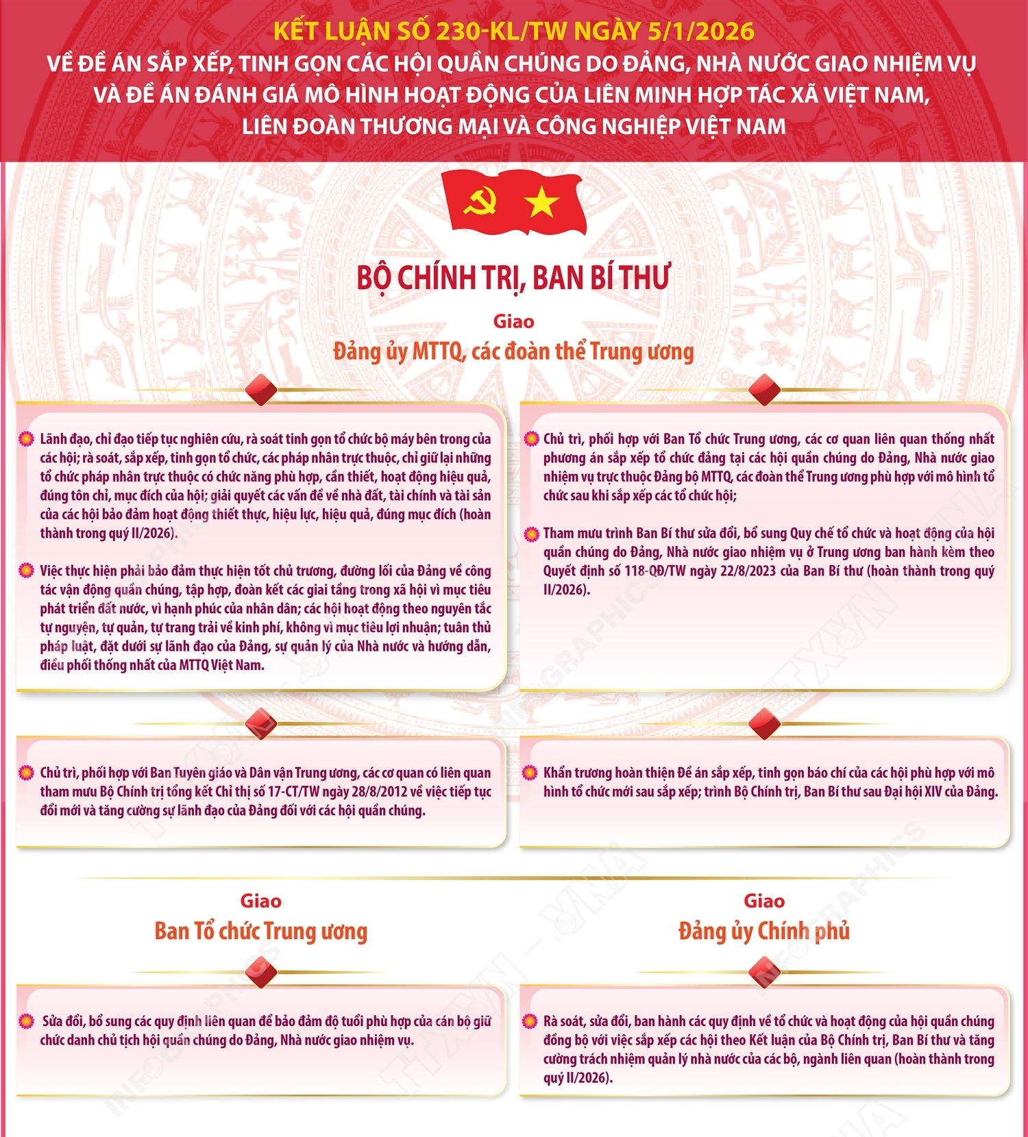 Kết luận số 230-KL/TW của Bộ Chính trị, Ban Bí thư về sắp xếp, tinh gọn các hội quần chúng