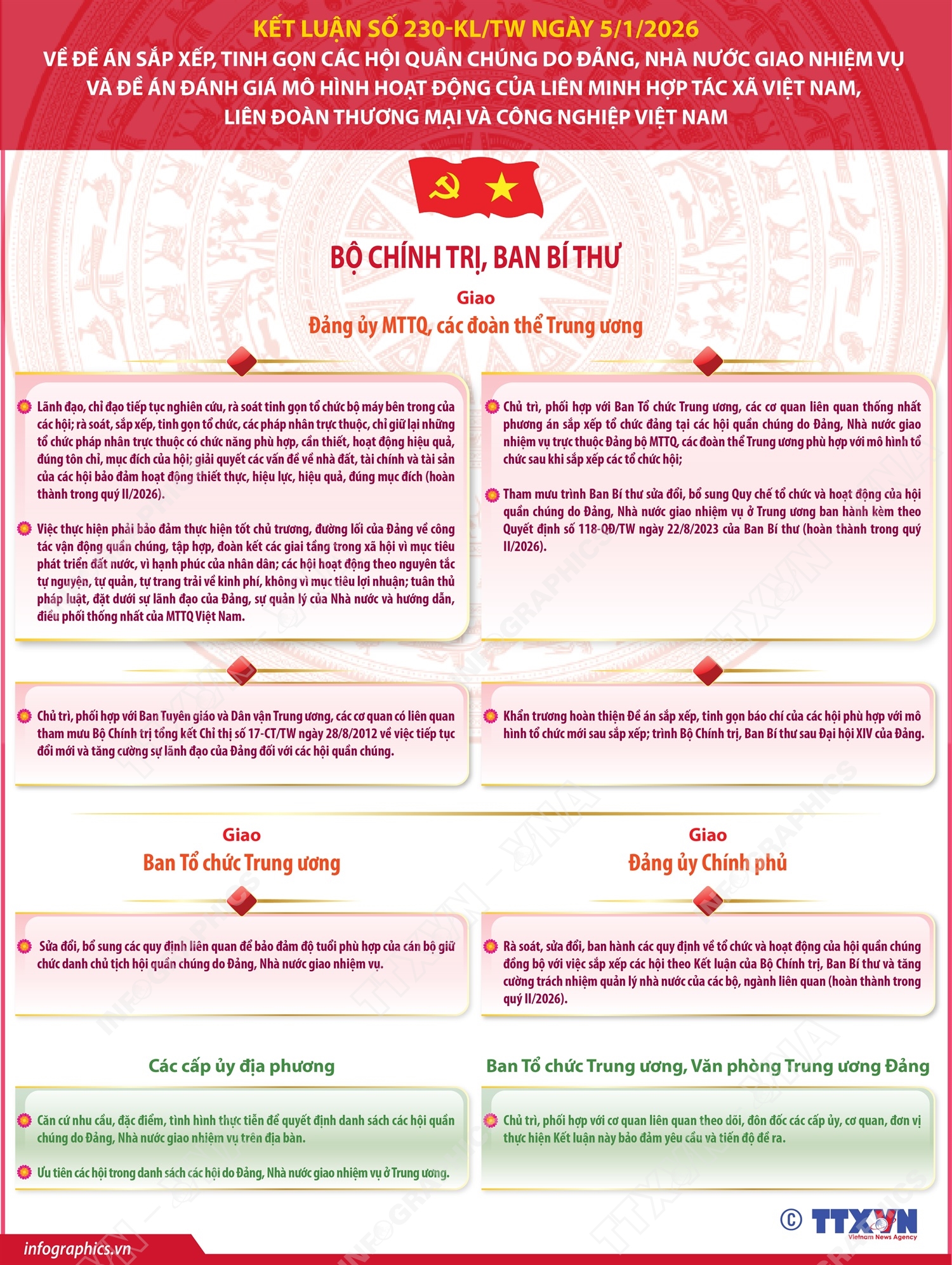 Kết luận số 230-KL/TW của Bộ Chính trị, Ban Bí thư về sắp xếp, tinh gọn các hội quần chúng