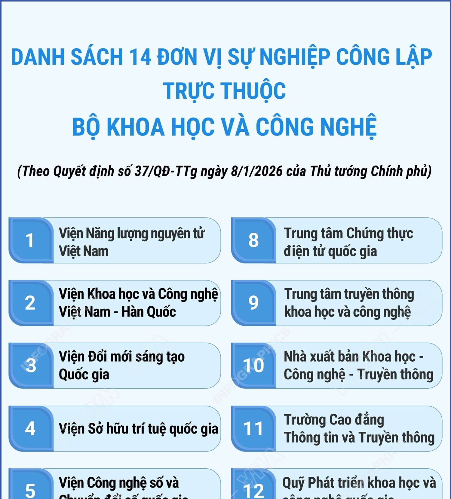 Danh sách 14 đơn vị sự nghiệp công lập trực thuộc Bộ Khoa học và Công nghệ