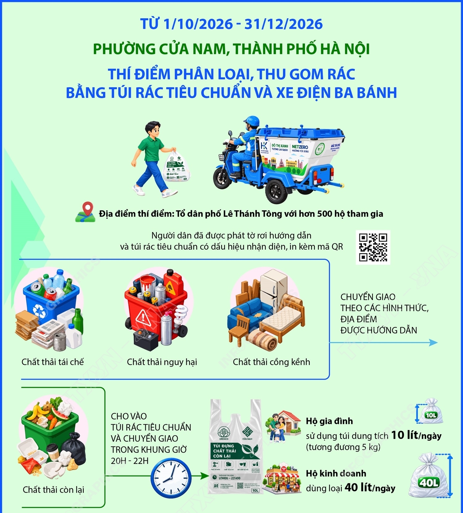 Từ 1/10/2026 - 31/12/2026: Phường Cửa Nam, thành phố Hà Nội thí điểm phân loại,...