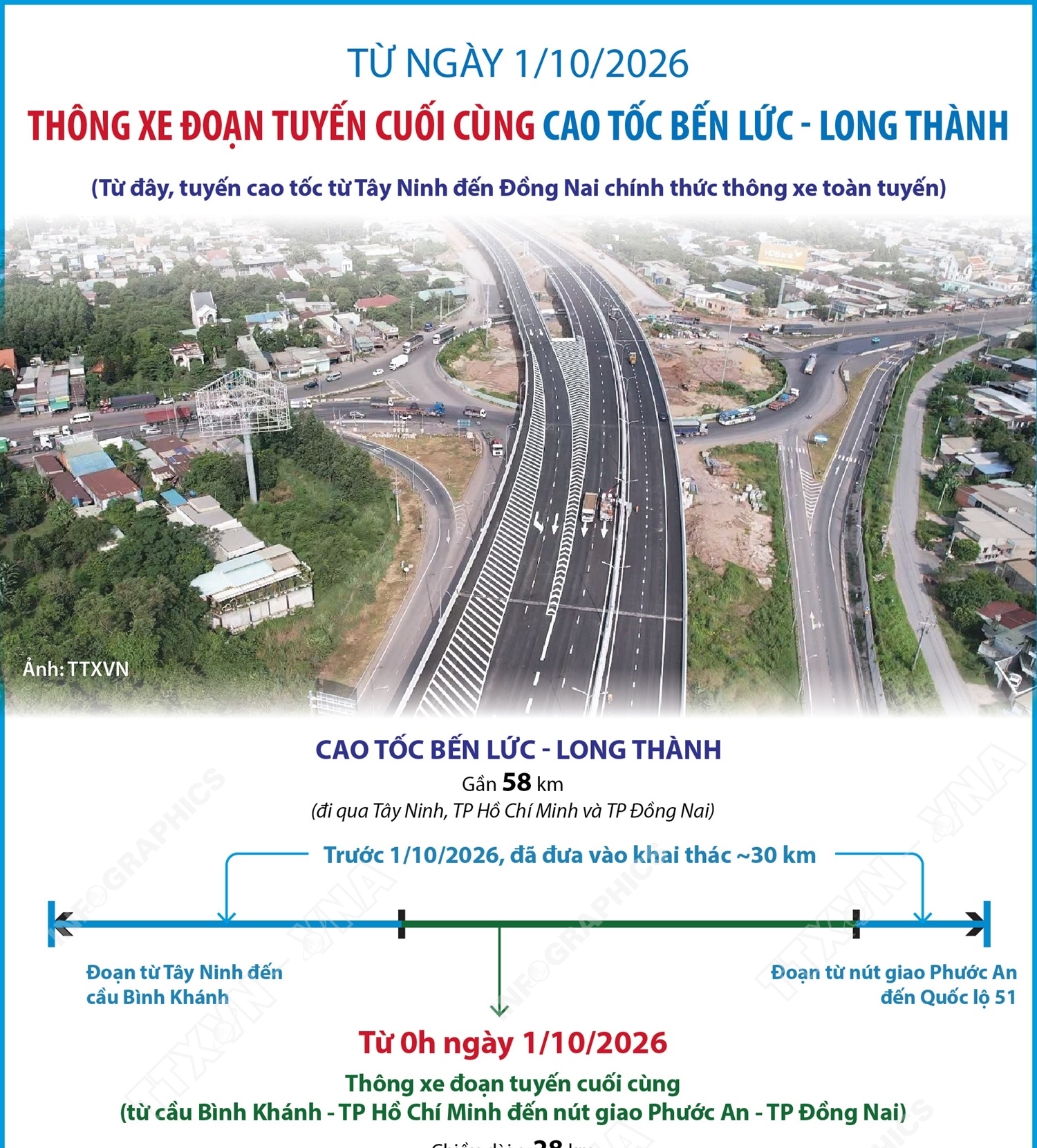 Thông xe đoạn tuyến cuối cùng cao tốc Bến Lức - Long Thành từ 1/10/2026