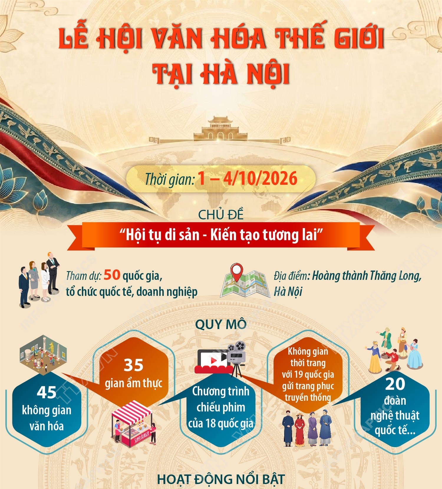 Lễ hội Văn hóa thế giới tại Hà Nội