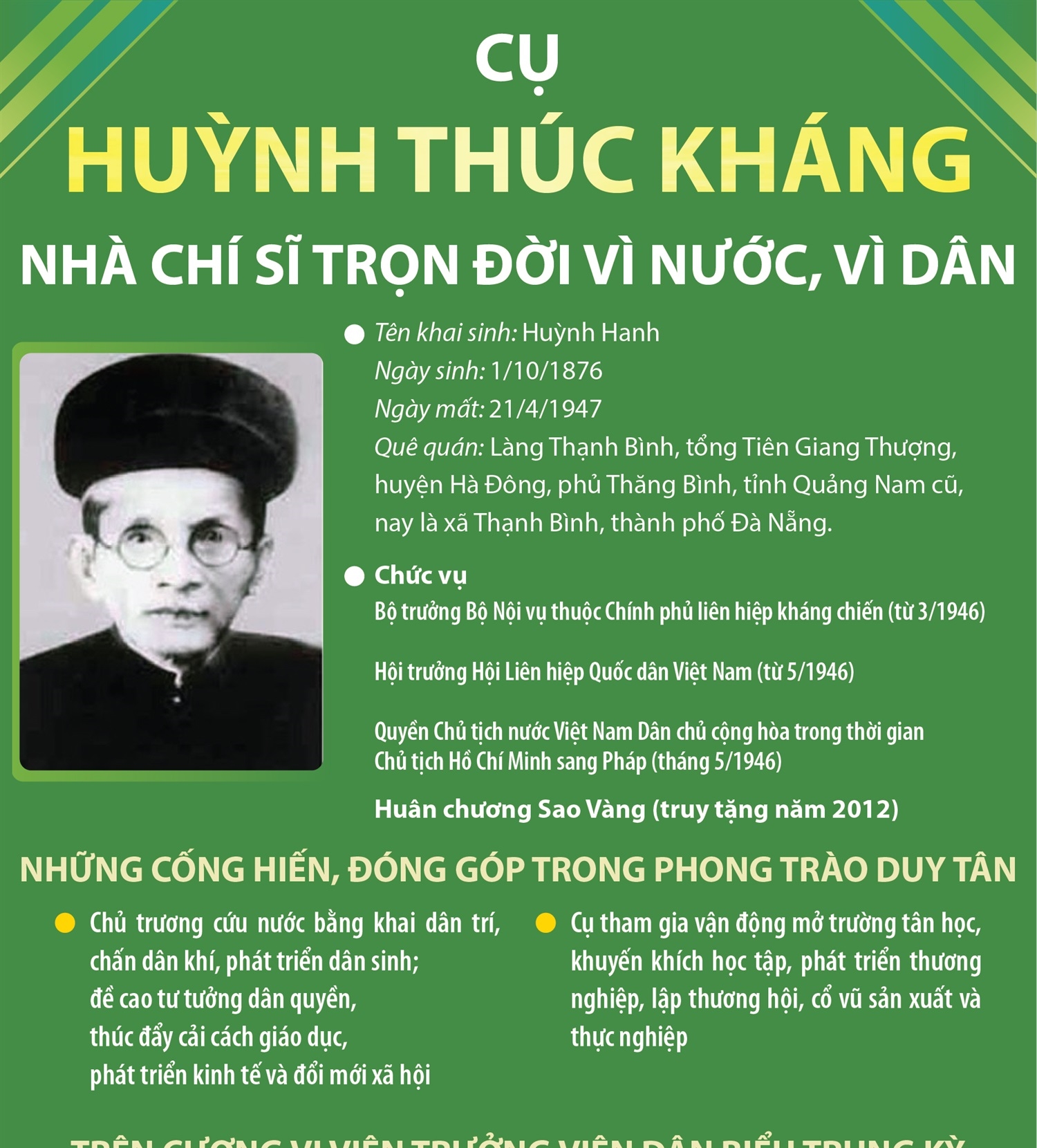 Cụ Huỳnh Thúc Kháng: Nhà chí sĩ trọn đời vì nước, vì dân