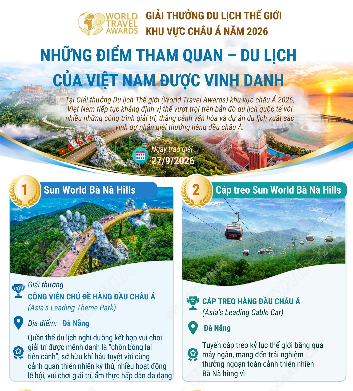 Những điểm tham quan - du lịch hàng đầu châu Á tại Việt Nam