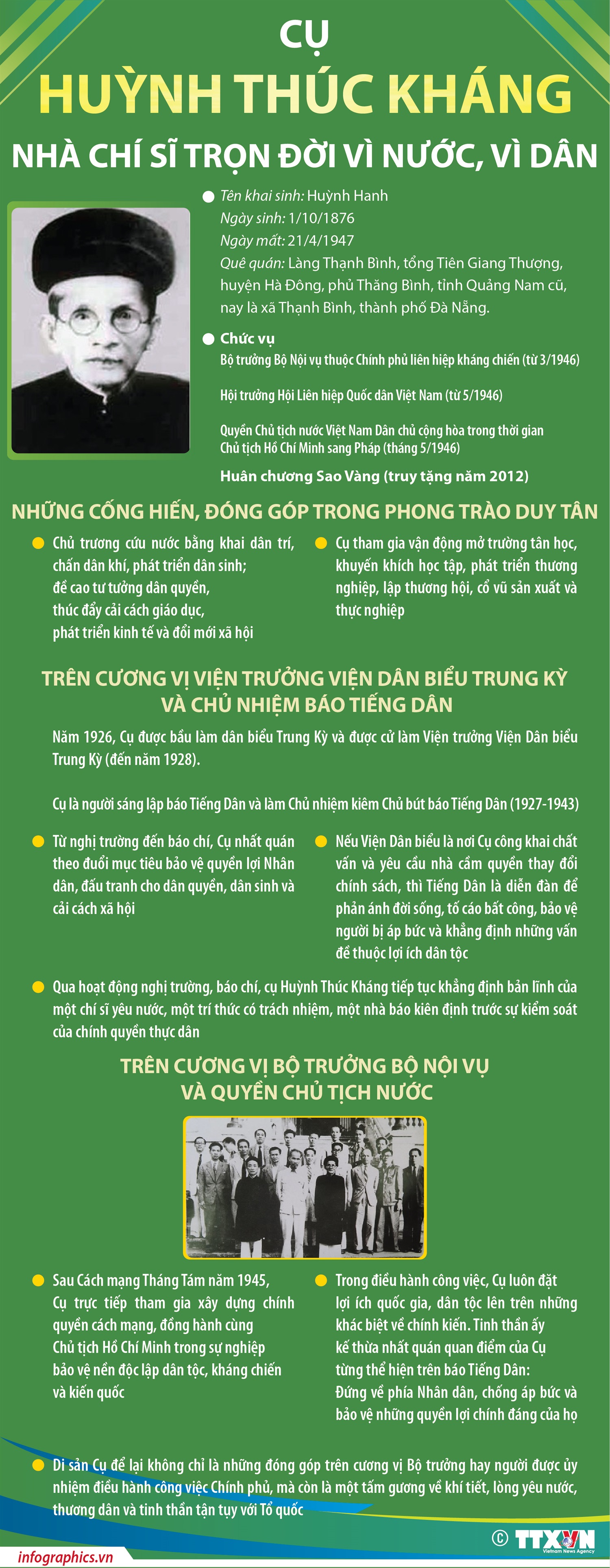 Cụ Huỳnh Thúc Kháng: Nhà chí sĩ trọn đời vì nước, vì dân