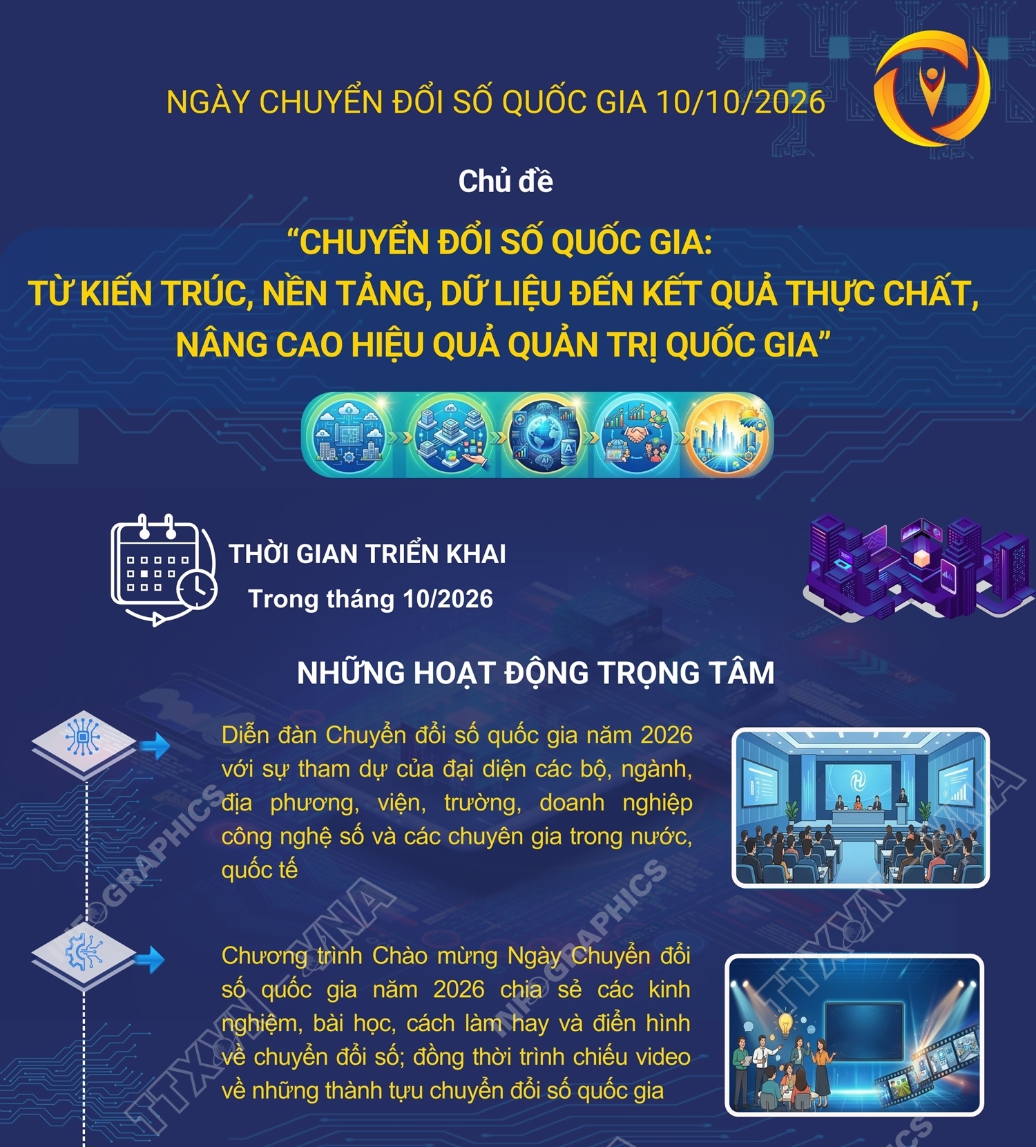 Các hoạt động hưởng ứng Ngày Chuyển đổi số quốc gia 10/10/2026