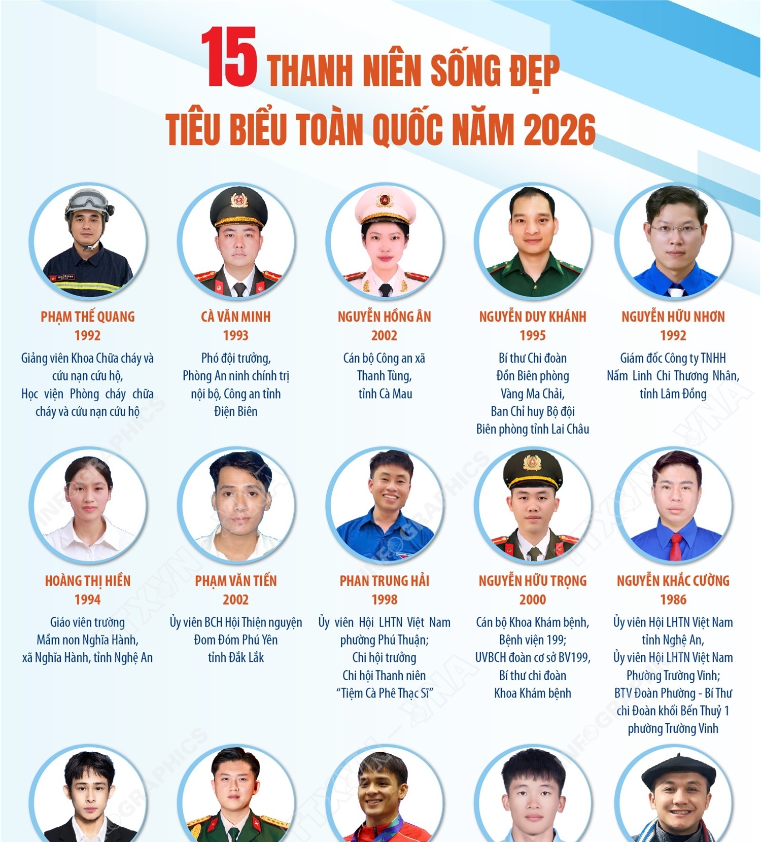 15 thanh niên sống đẹp tiêu biểu toàn quốc năm 2026