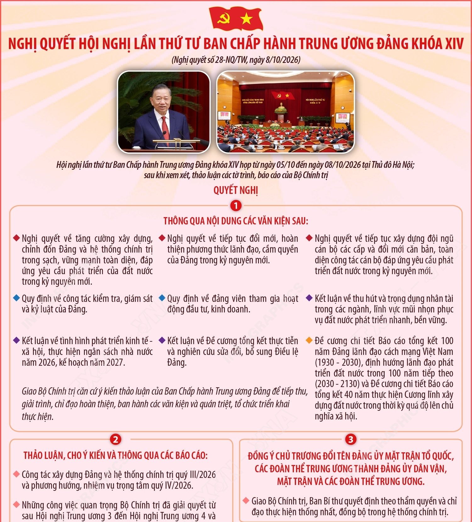 Nghị quyết Hội nghị lần thứ tư Ban Chấp hành Trung ương Đảng khóa XIV