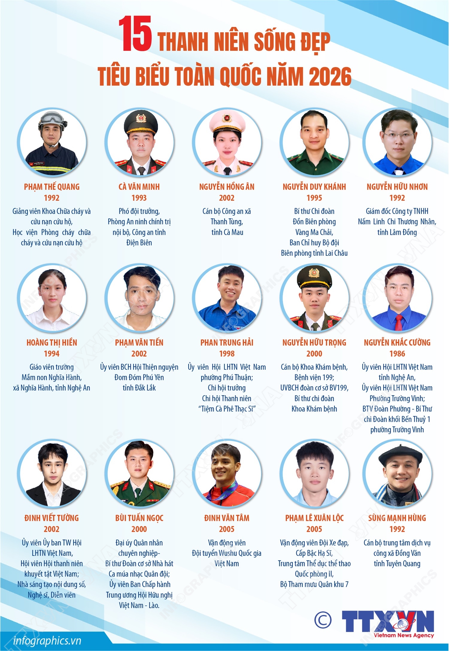 15 thanh niên sống đẹp tiêu biểu toàn quốc năm 2026