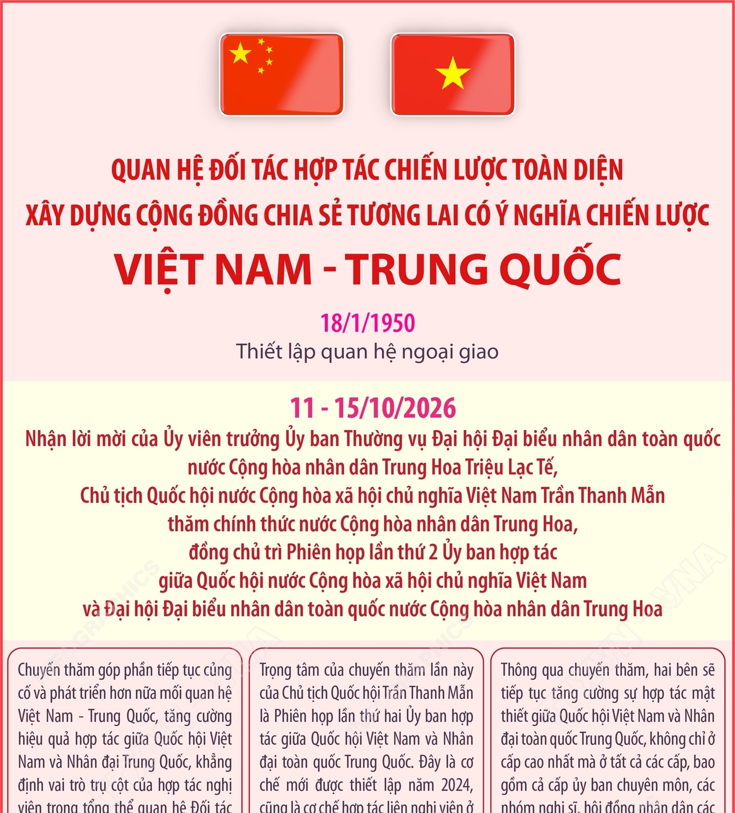 Quan hệ Đối tác hợp tác chiến lược toàn diện, xây dựng Cộng đồng chia...
