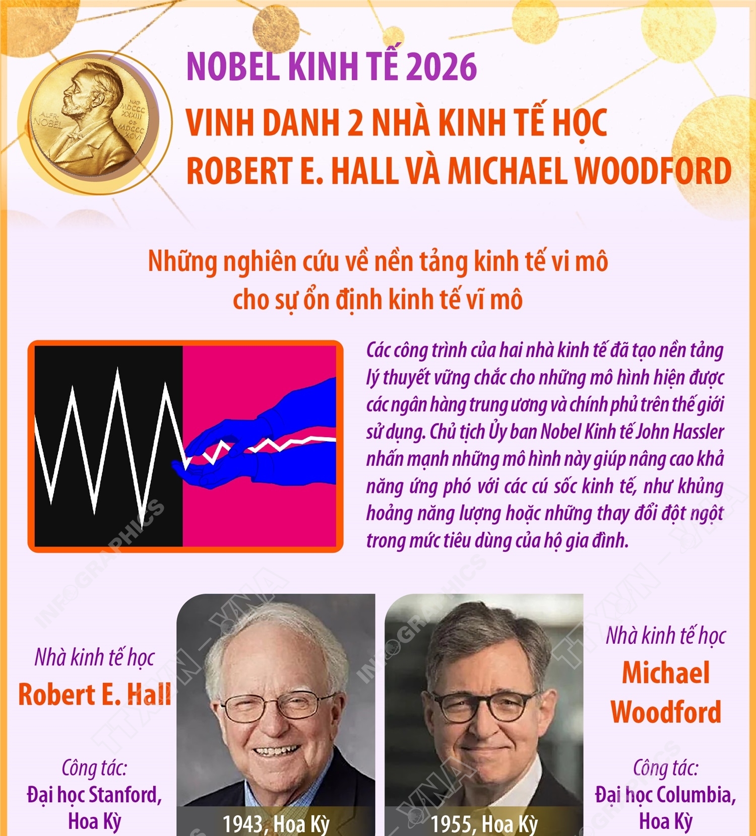 Nobel Kinh tế 2026 vinh danh 2 nhà kinh tế học Robert E. Hall và...