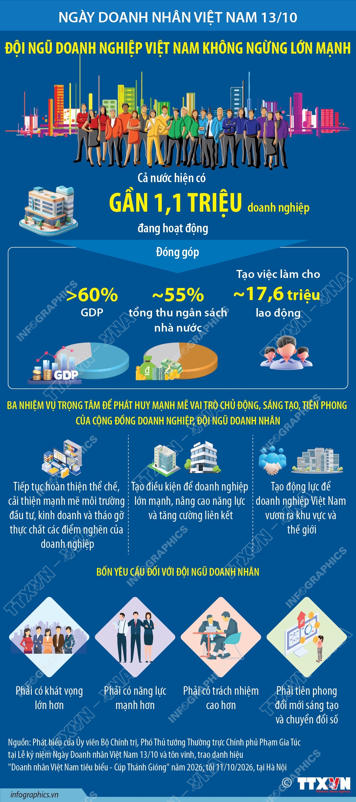 Ngày Doanh nhân Việt Nam 13/10: Đội ngũ doanh nghiệp Việt Nam không ngừng lớn mạnh