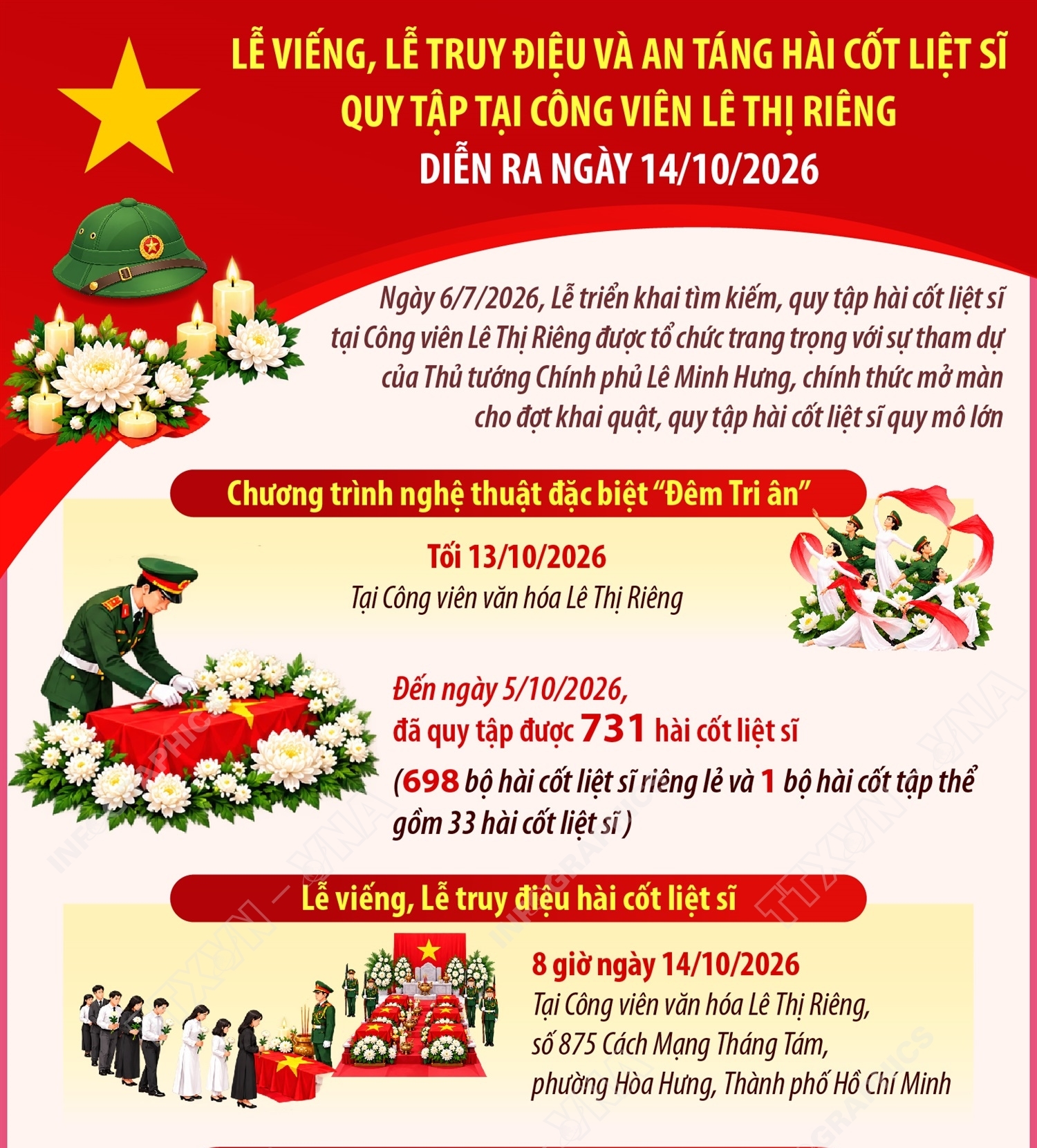 Lễ viếng, Lễ truy điệu và an táng hài cốt liệt sĩ quy tập tại...