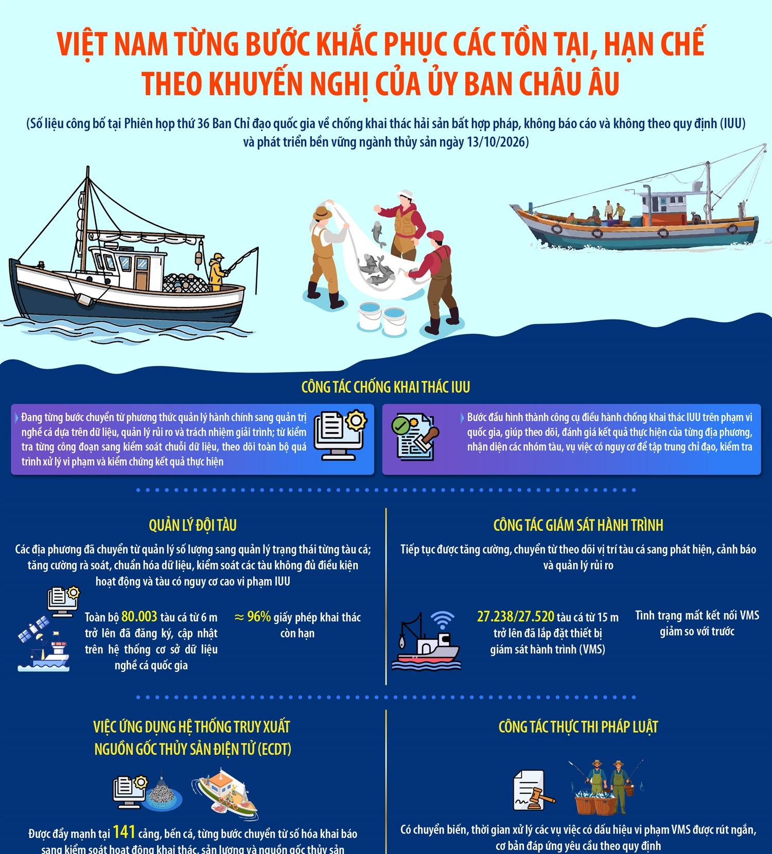 Việt Nam từng bước khắc phục các tồn tại, hạn chế theo khuyến nghị của...