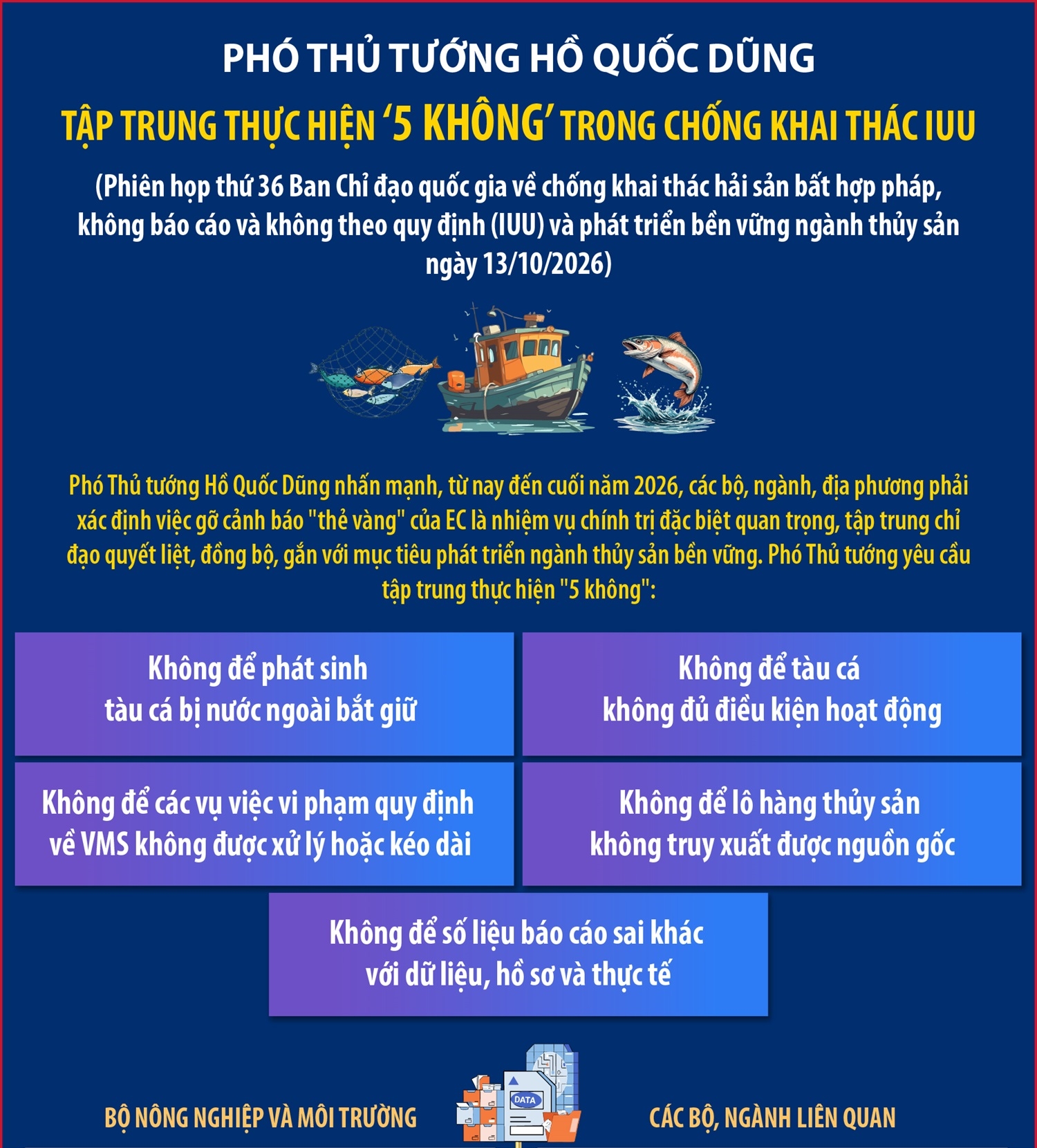 Phó Thủ tướng Hồ Quốc Dũng: Tập trung thực hiện ‘5 không’ trong chống khai...