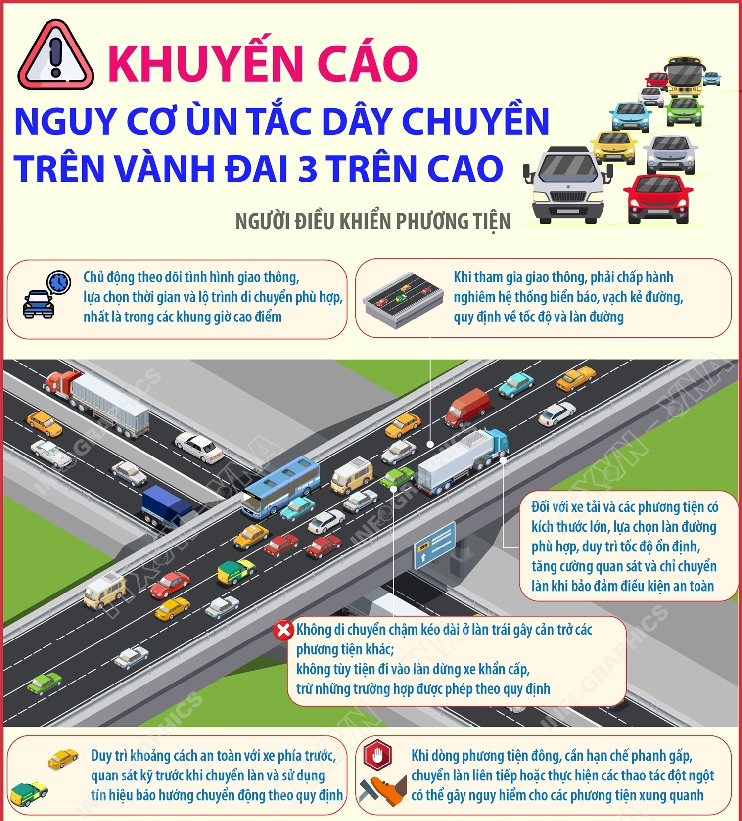 Khuyến cáo nguy cơ ùn tắc dây chuyền trên Vành đai 3 trên cao