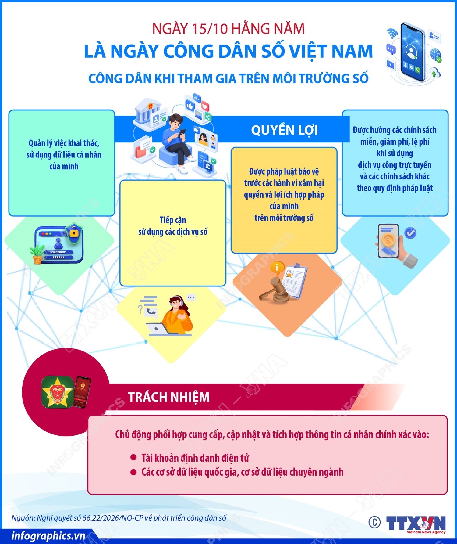 Ngày Công dân số Việt Nam 15/10/2026: Quyền lợi và trách nhiệm của công dân...