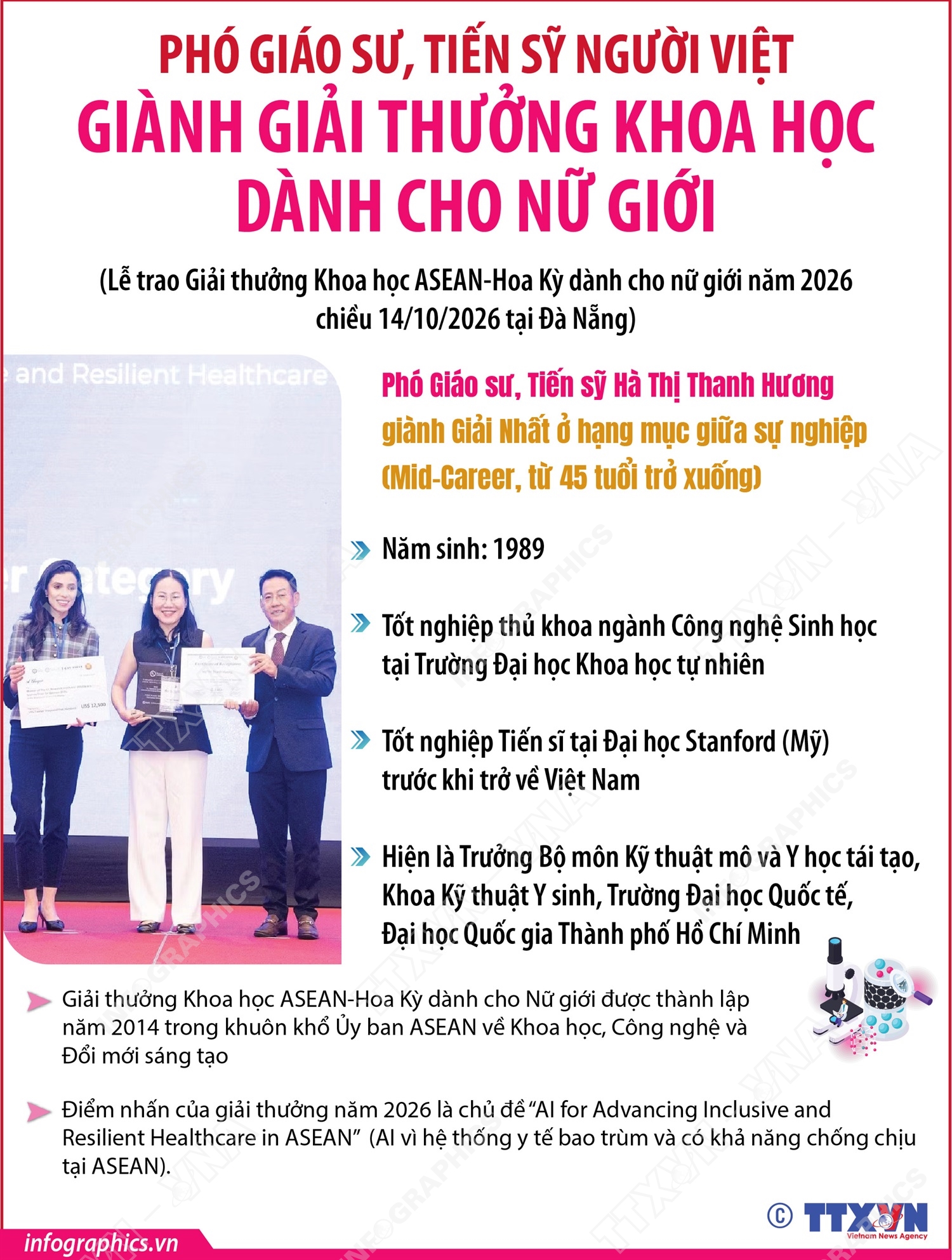 Phó Giáo sư, Tiến sỹ người Việt giành Giải thưởng Khoa học dành cho nữ...