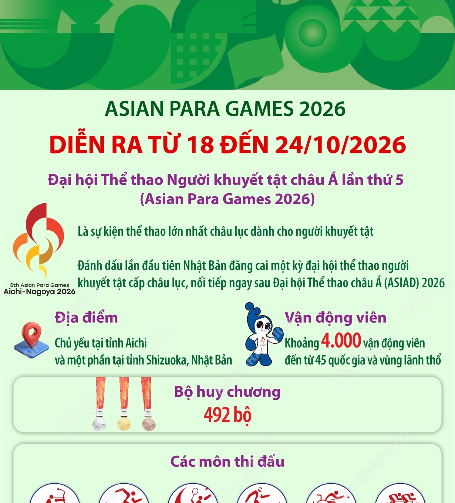 Asian Para Games 2026 diễn ra từ 18 đến 24/10/2026