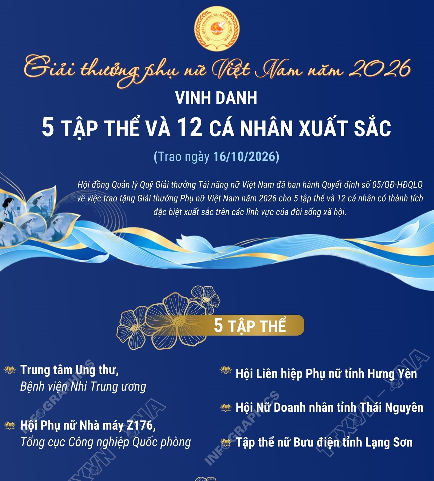Giải thưởng phụ nữ Việt Nam năm 2026: Vinh danh 5 tập thể và 12...
