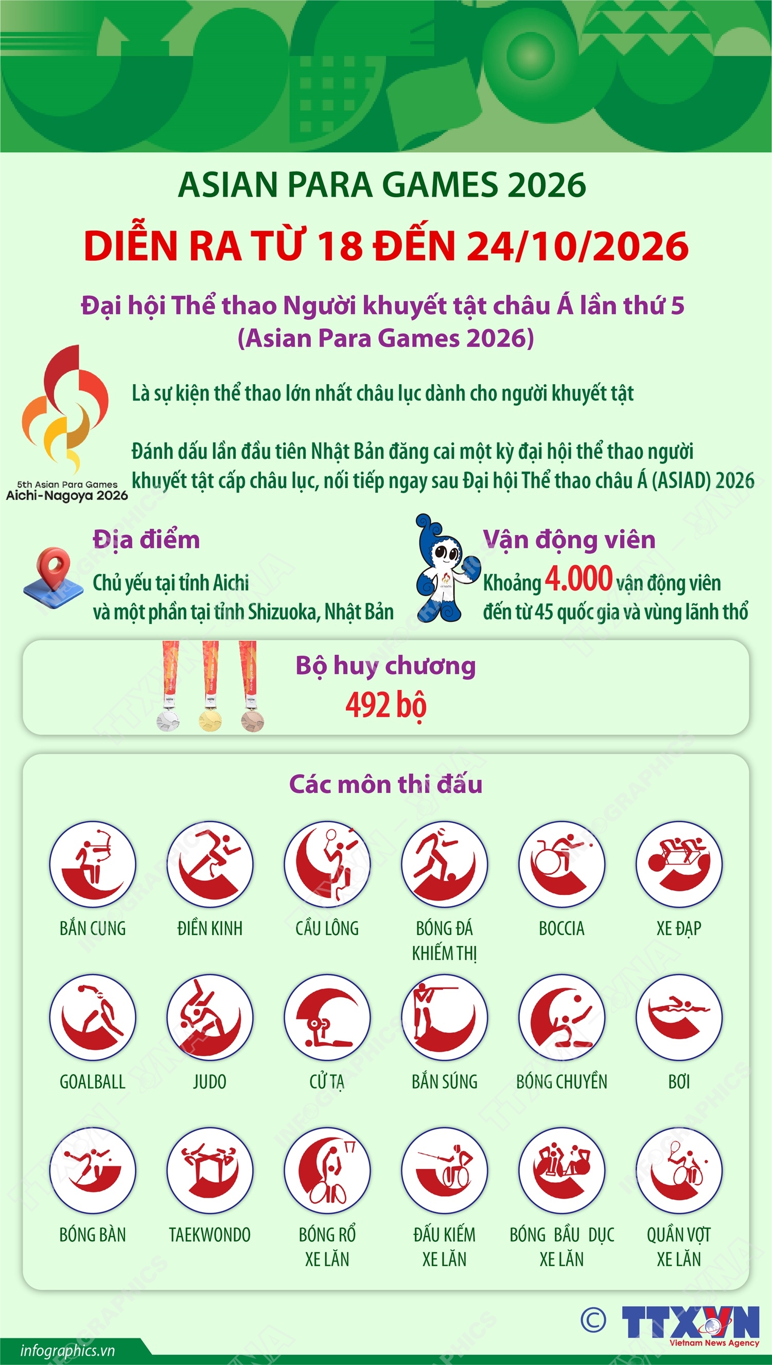 Asian Para Games 2026 diễn ra từ 18 đến 24/10/2026